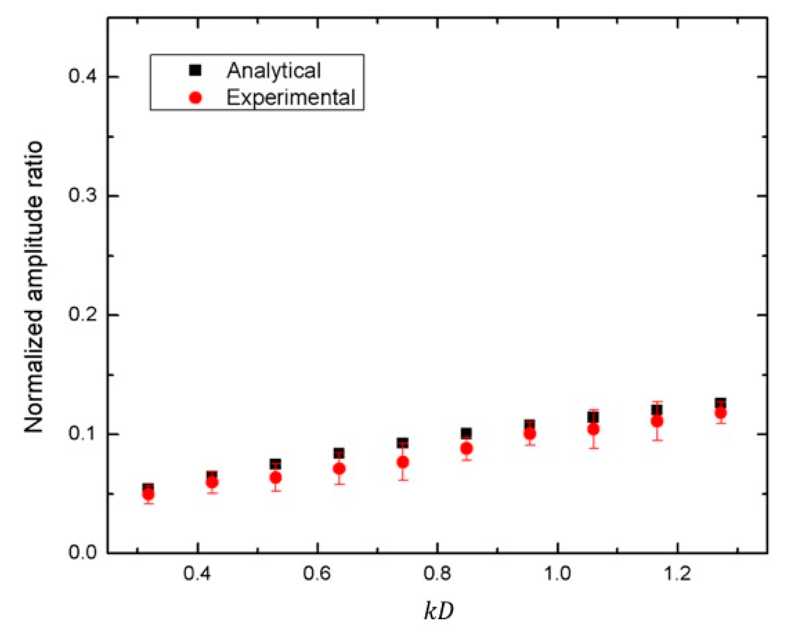 Applsci 09 05459 g006