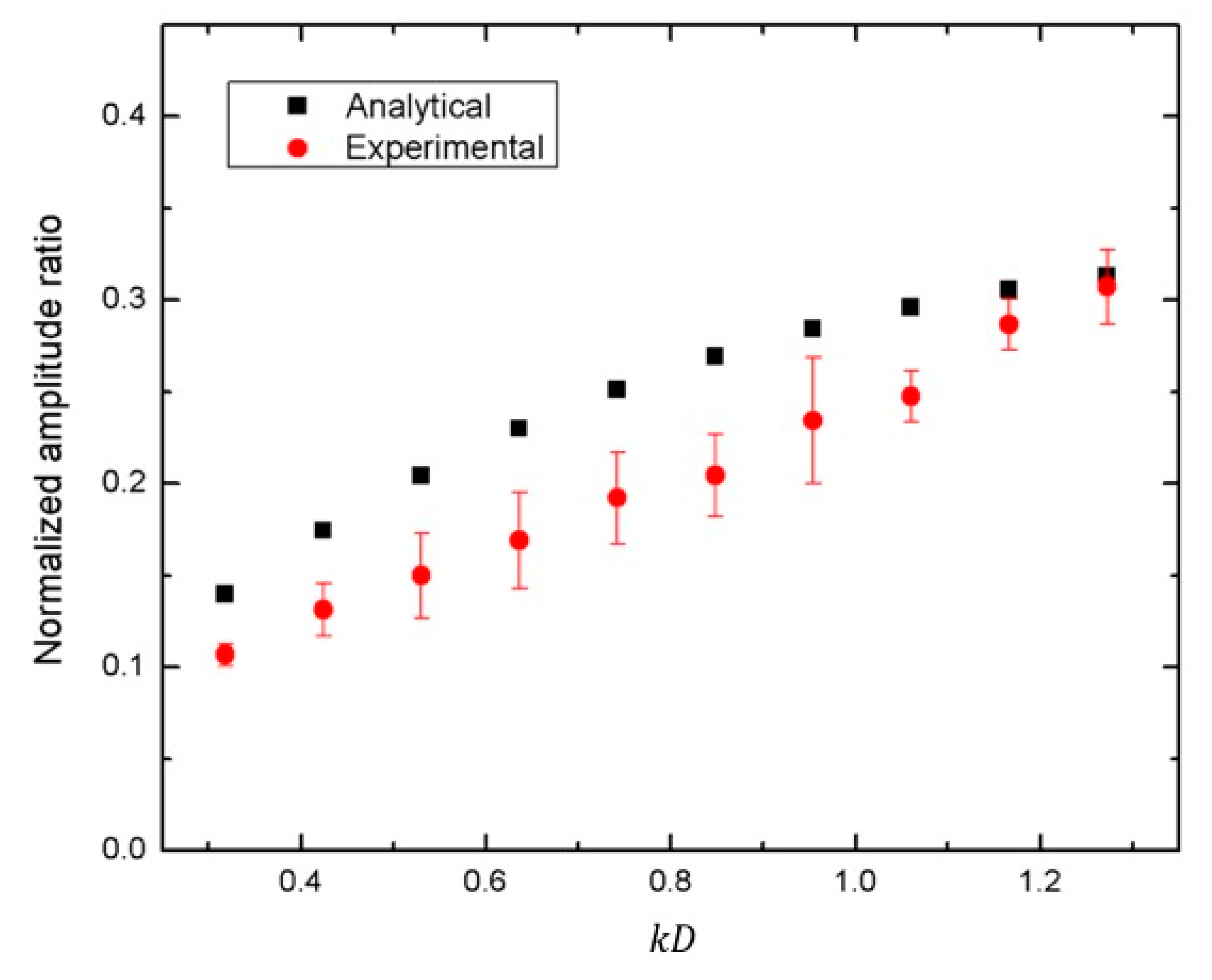 Applsci 09 05459 g007