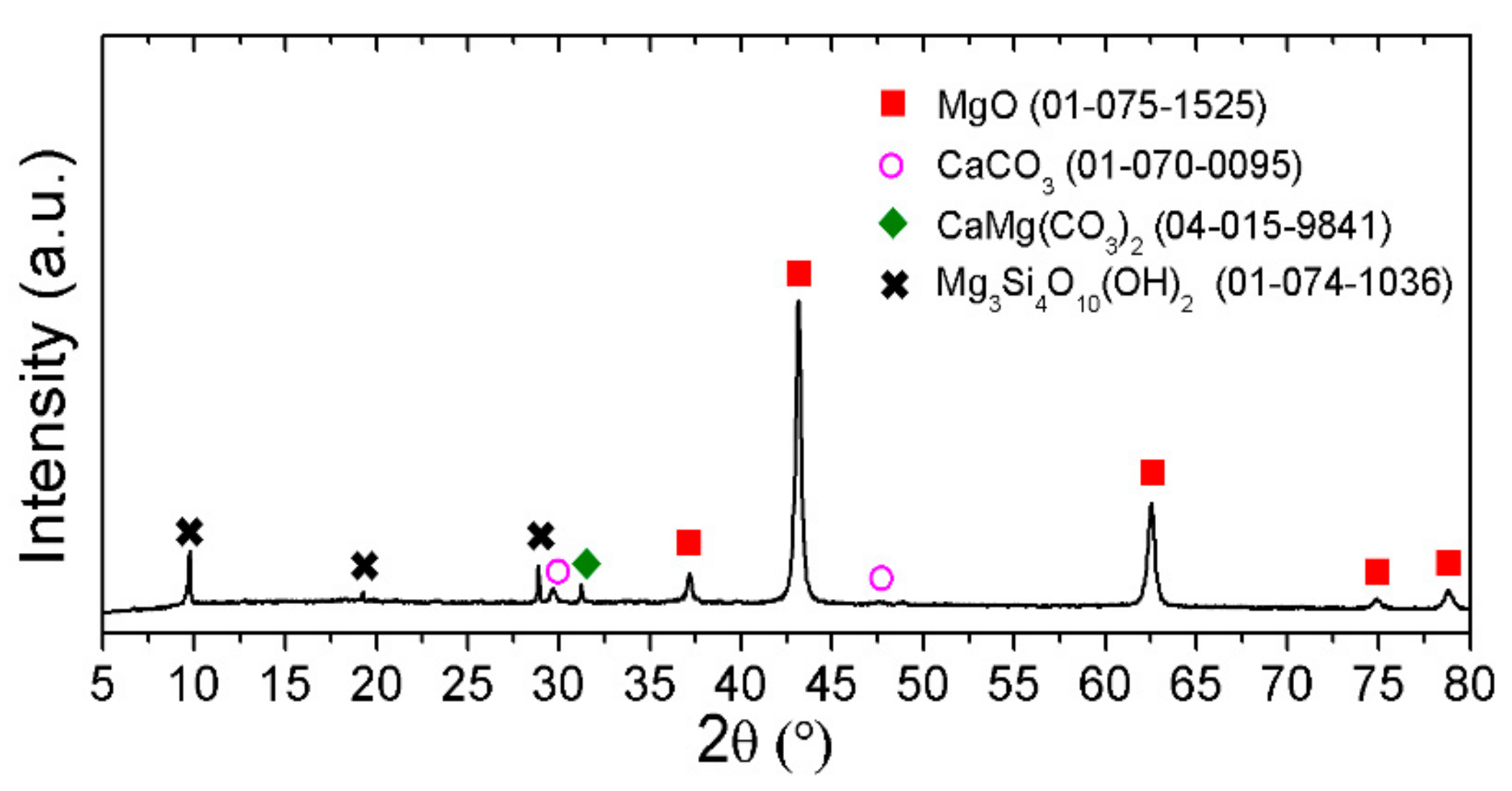 Applsci 09 05463 g001 Applsci 09 05463 g001