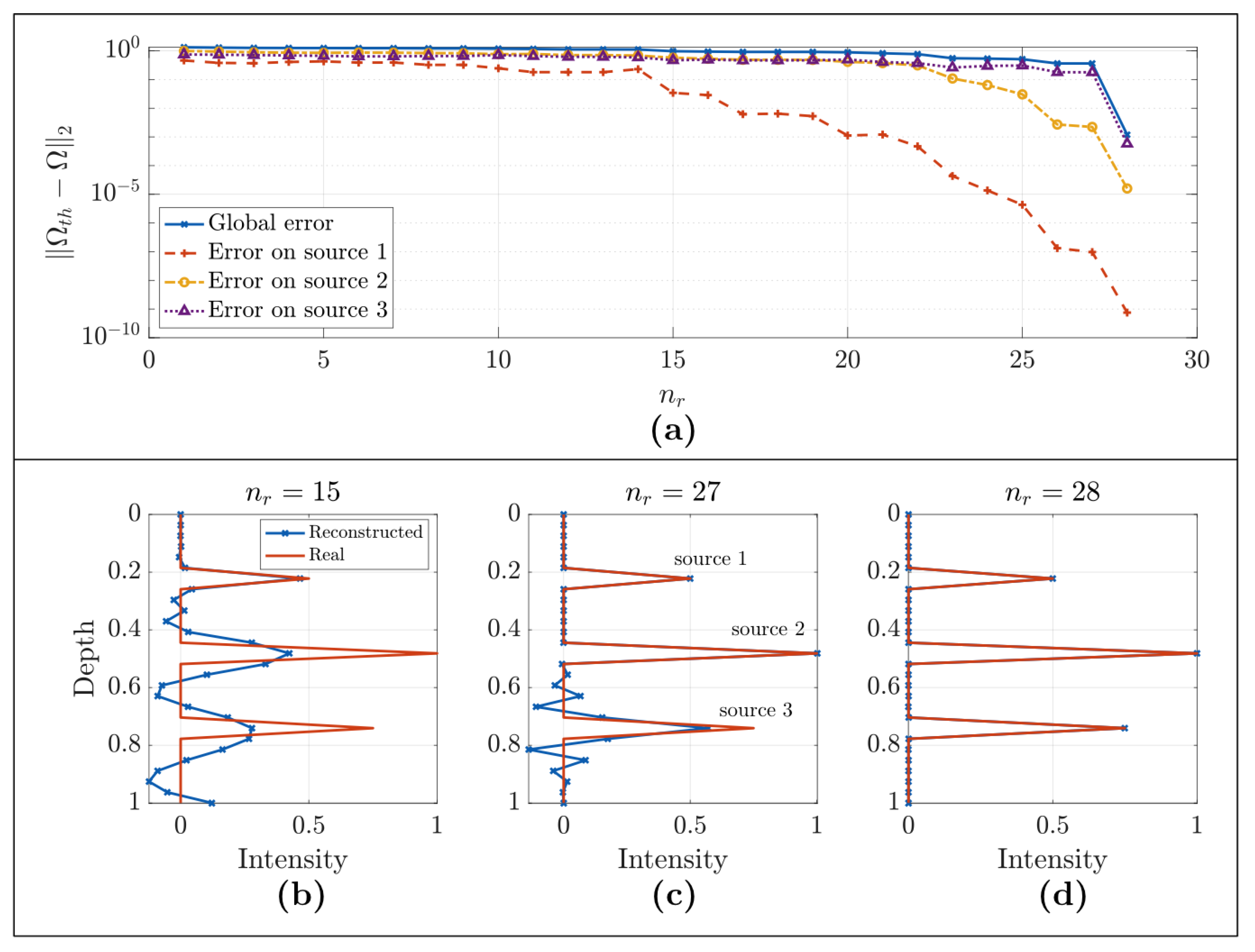 Applsci 09 05464 g007