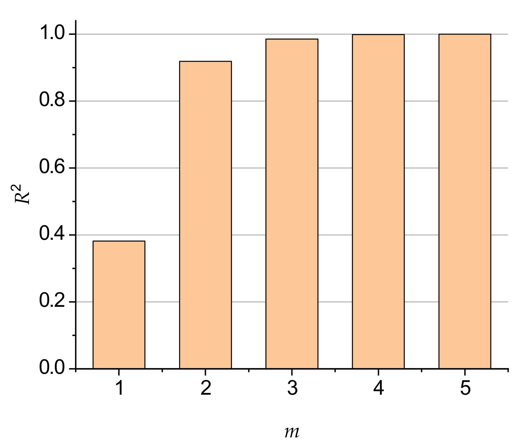 Applsci 09 05466 g005