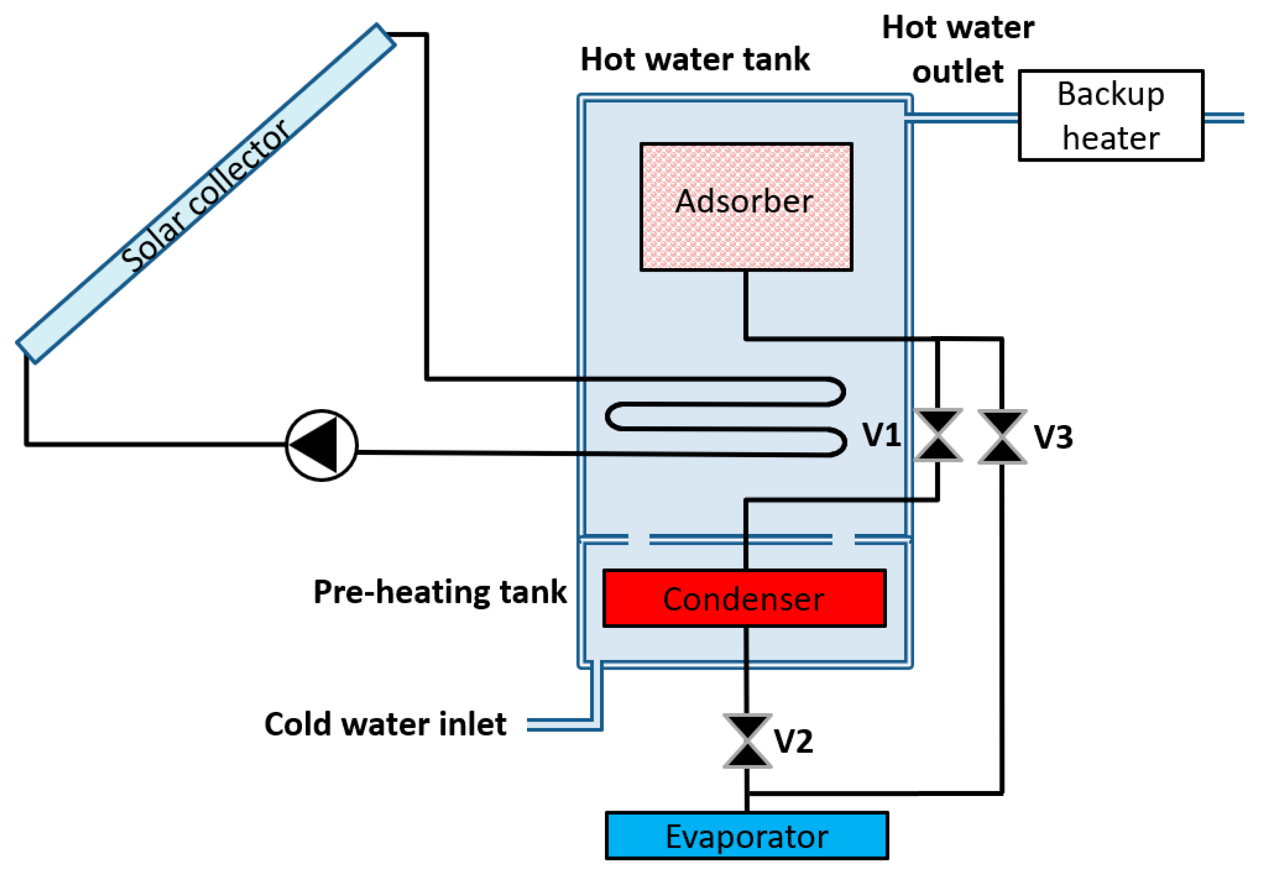 Applsci 09 05480 g001