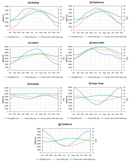 Applsci 09 05480 g0a1