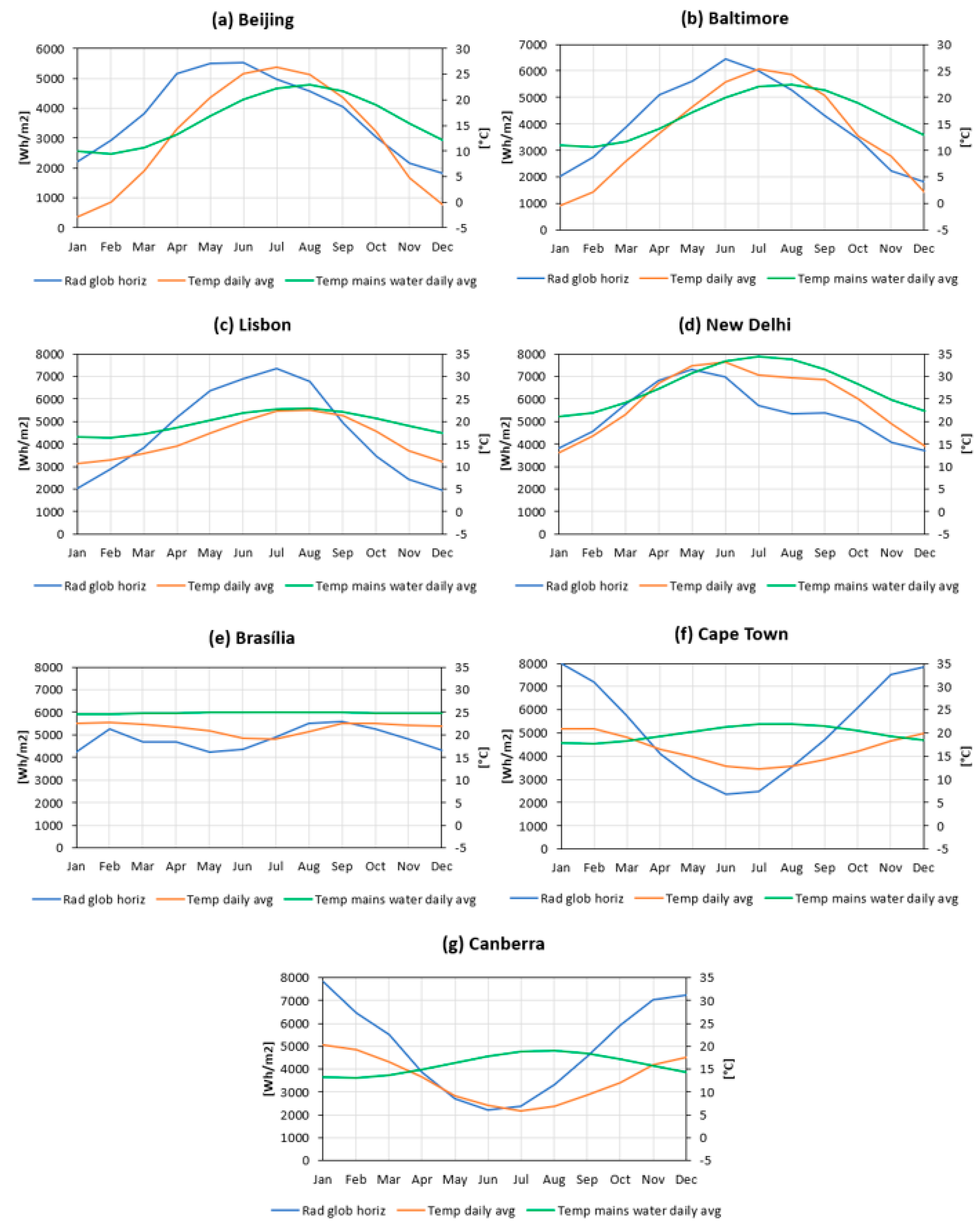 Applsci 09 05480 g0a1