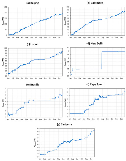 Applsci 09 05480 g0a2
