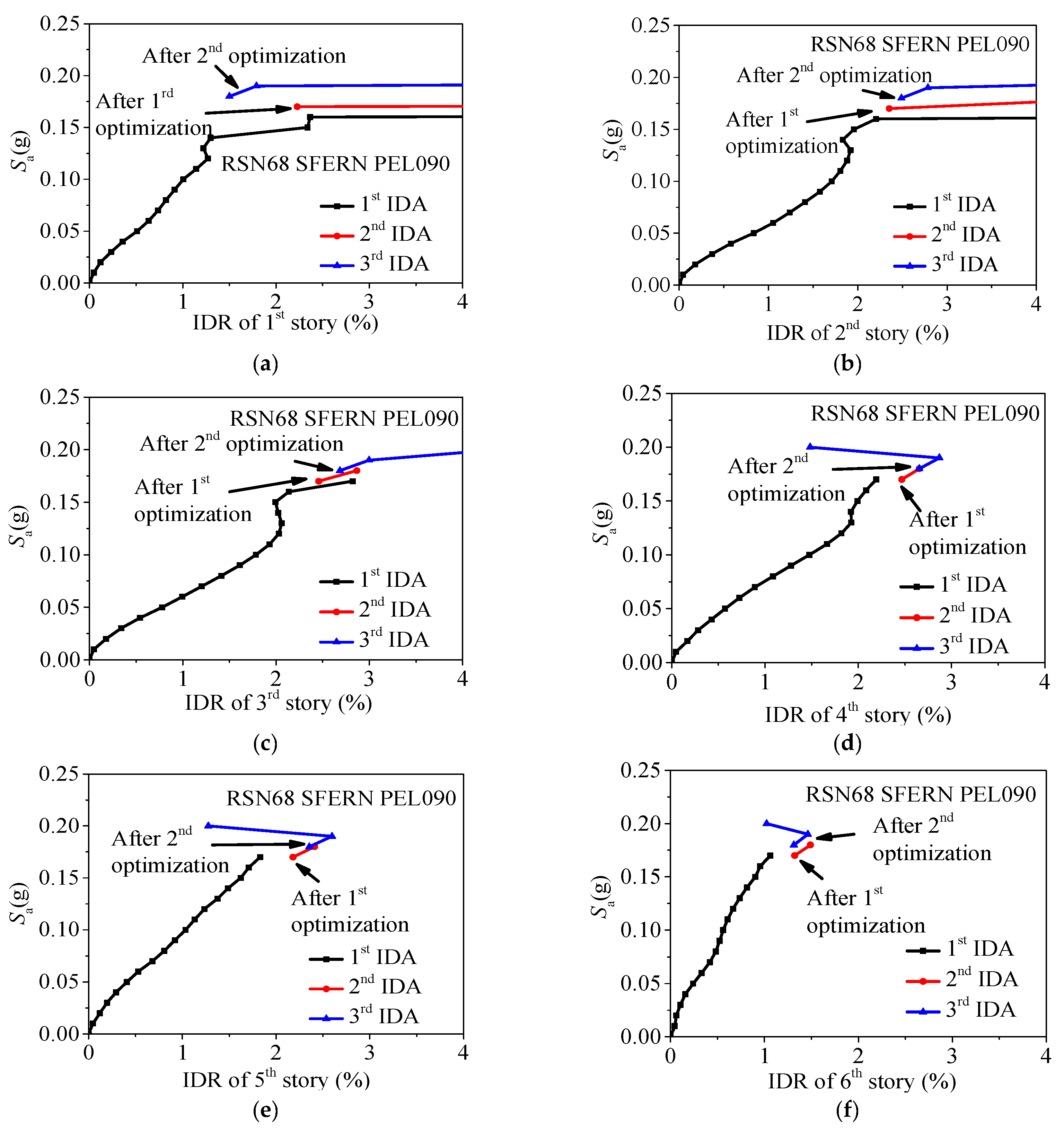 Applsci 09 05486 g004