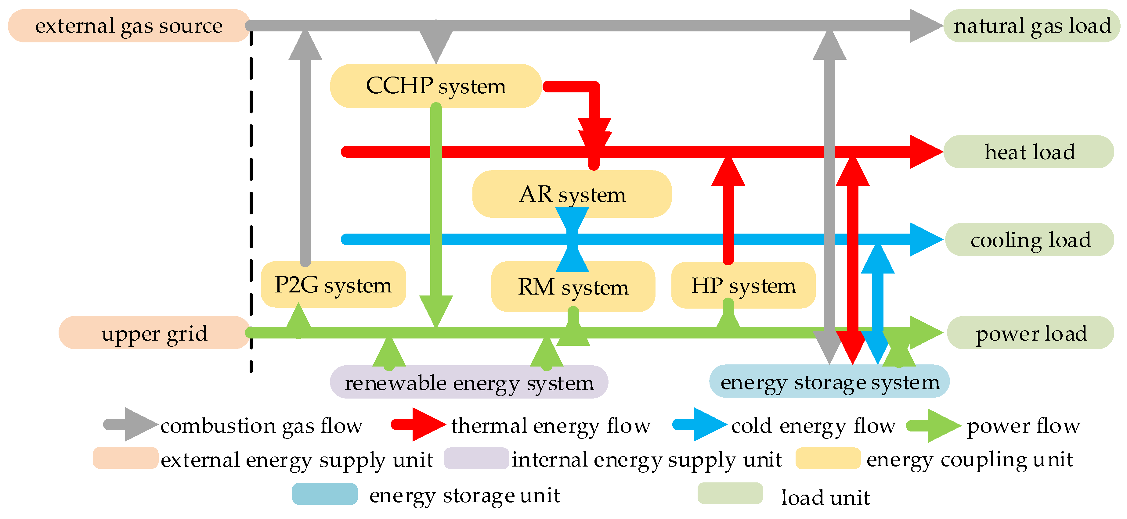 Applsci 09 05497 g001