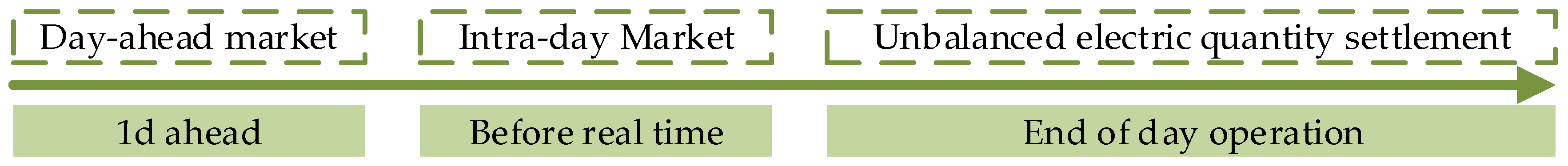 Applsci 09 05497 g002