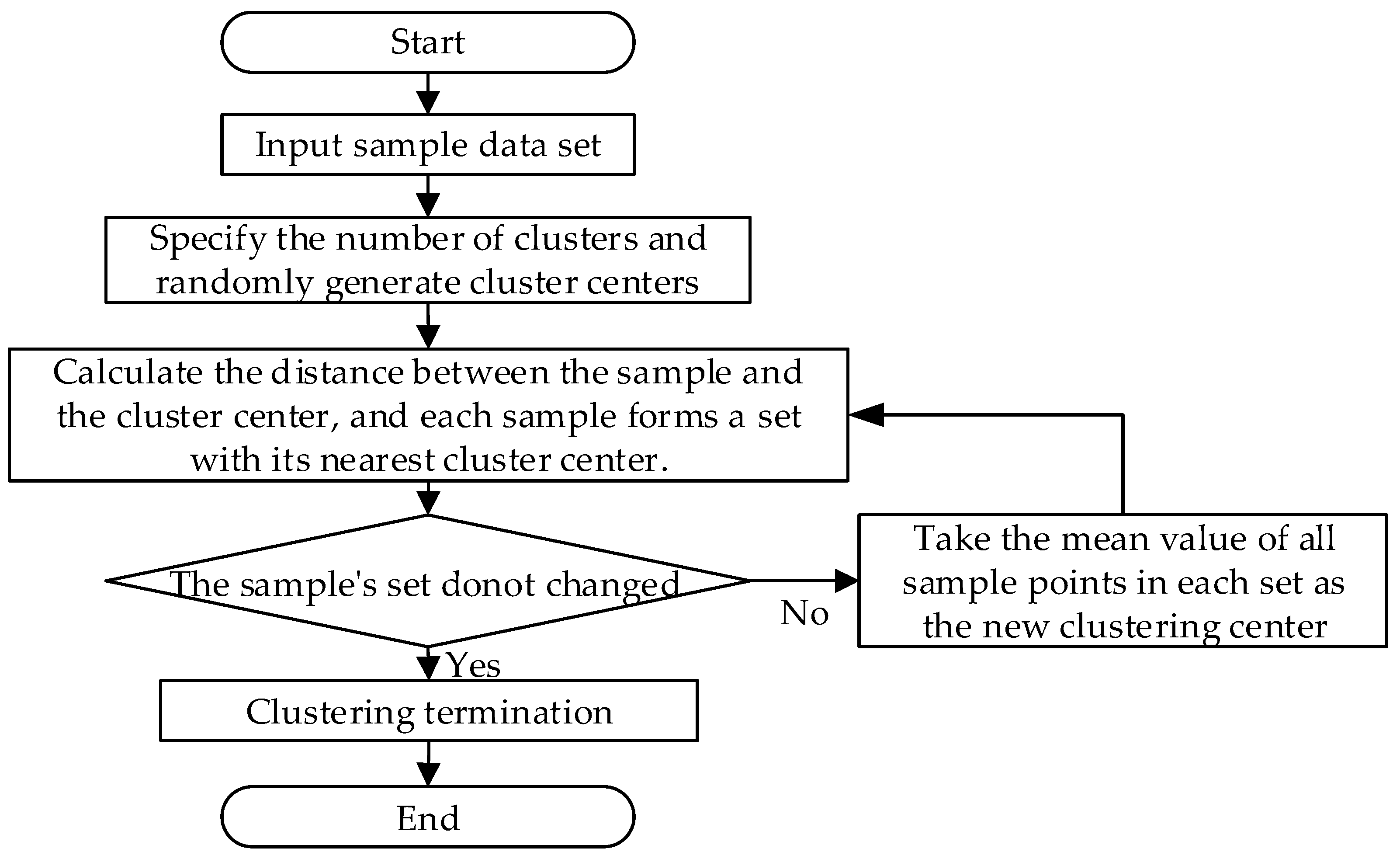 Applsci 09 05497 g003