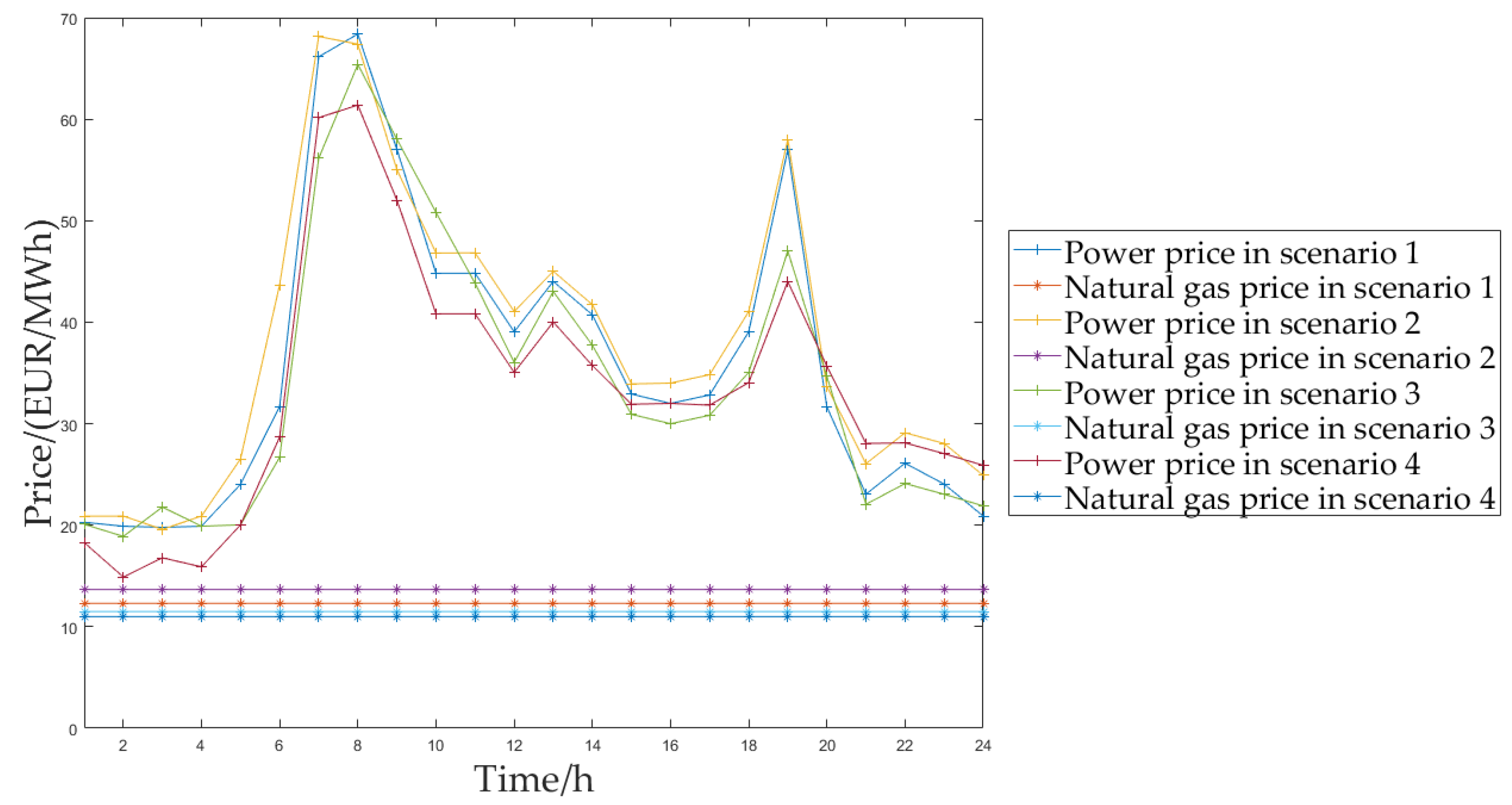 Applsci 09 05497 g004