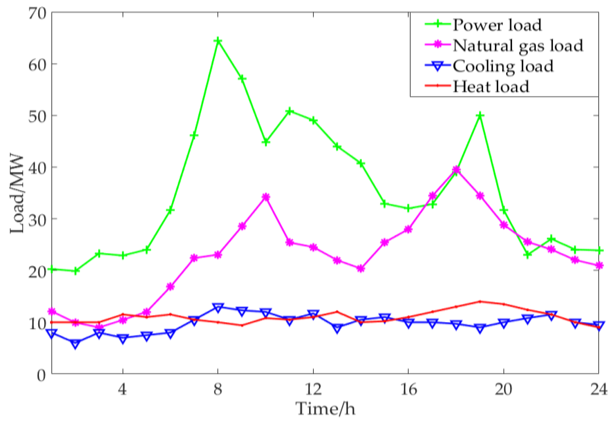 Applsci 09 05497 g005