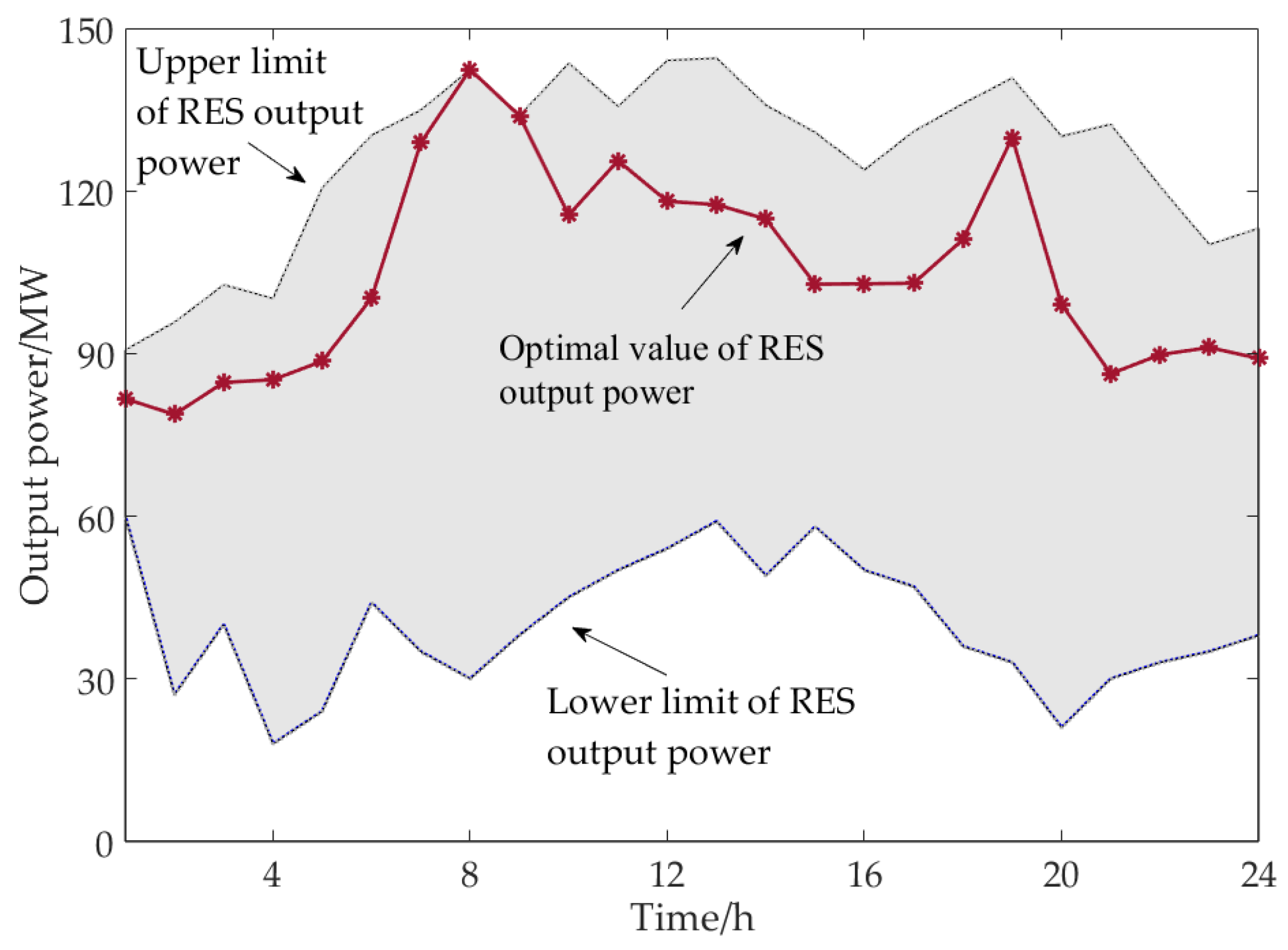 Applsci 09 05497 g007