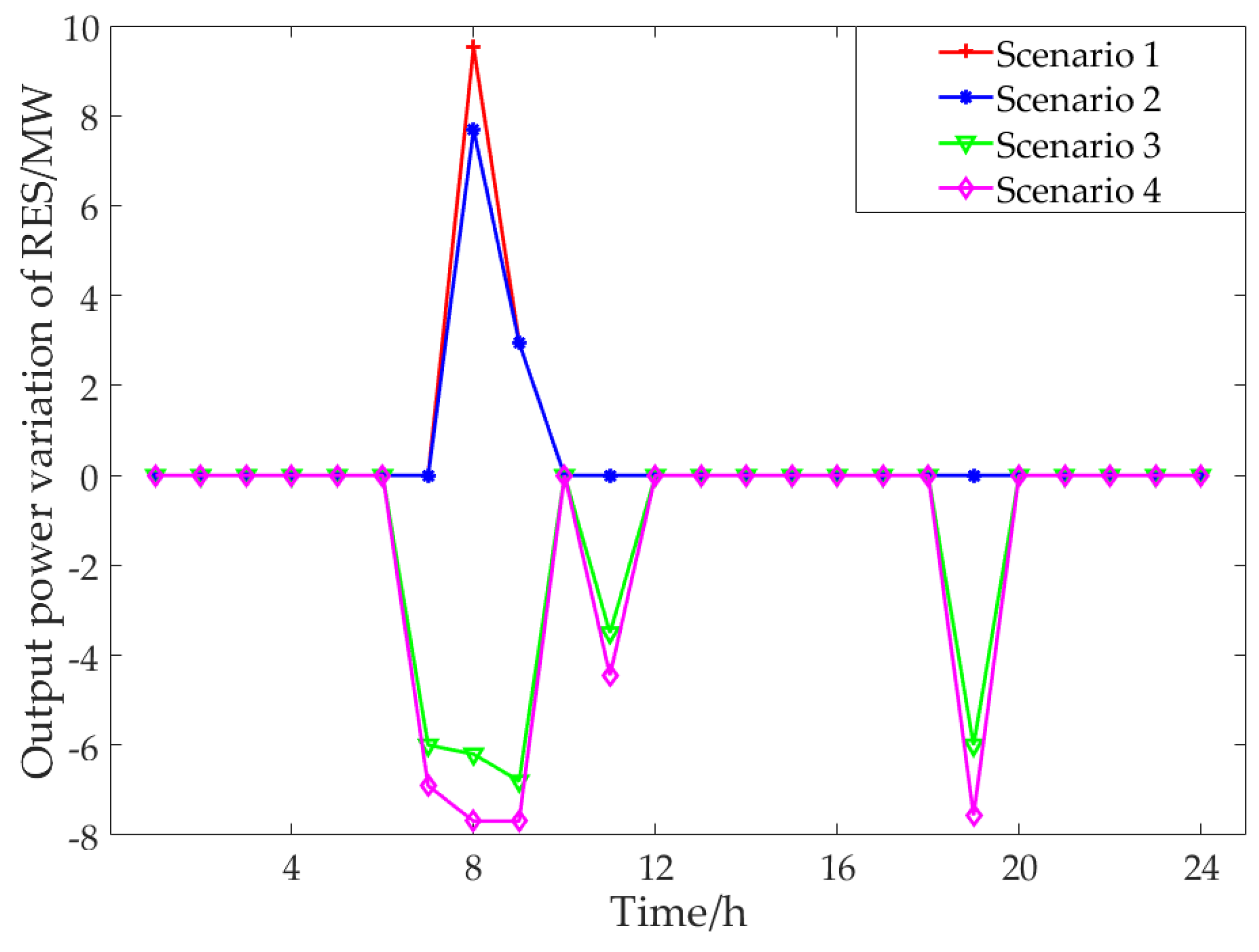 Applsci 09 05497 g009