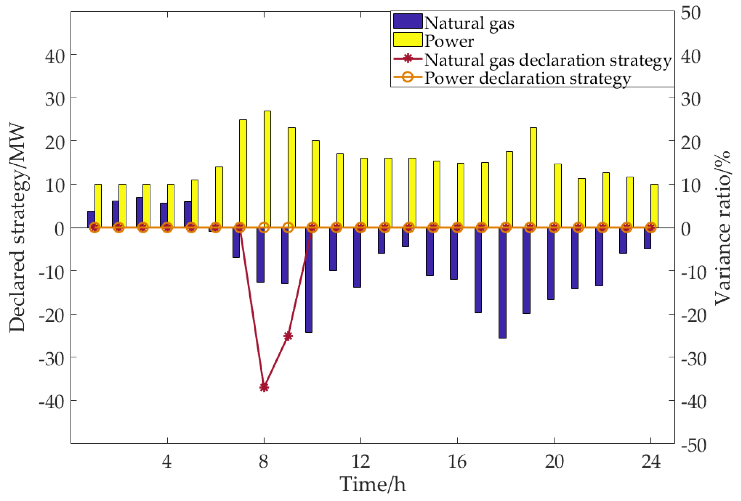 Applsci 09 05497 g010