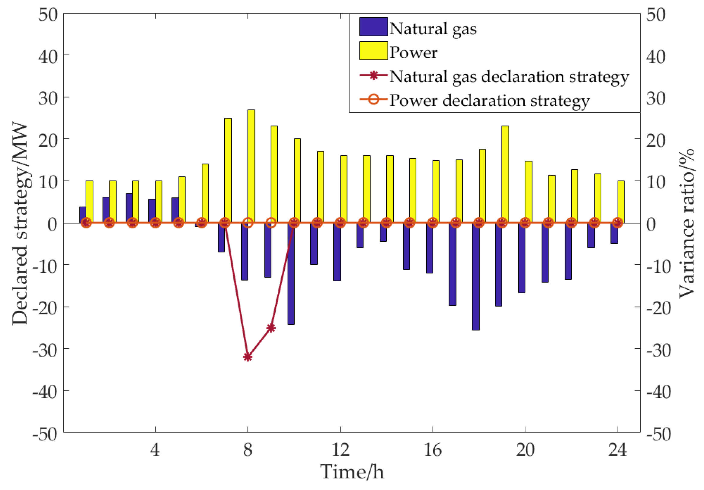 Applsci 09 05497 g011