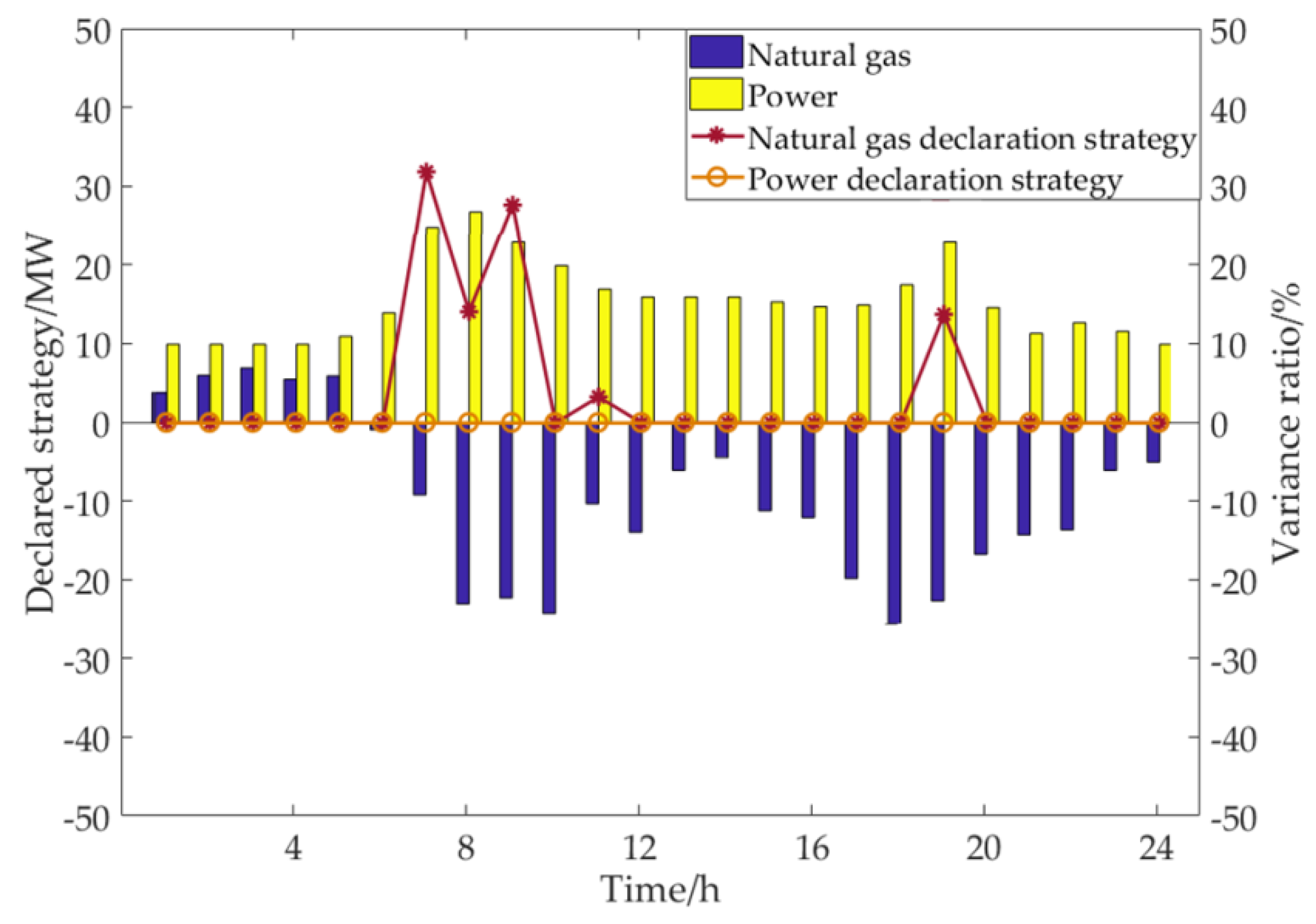 Applsci 09 05497 g012