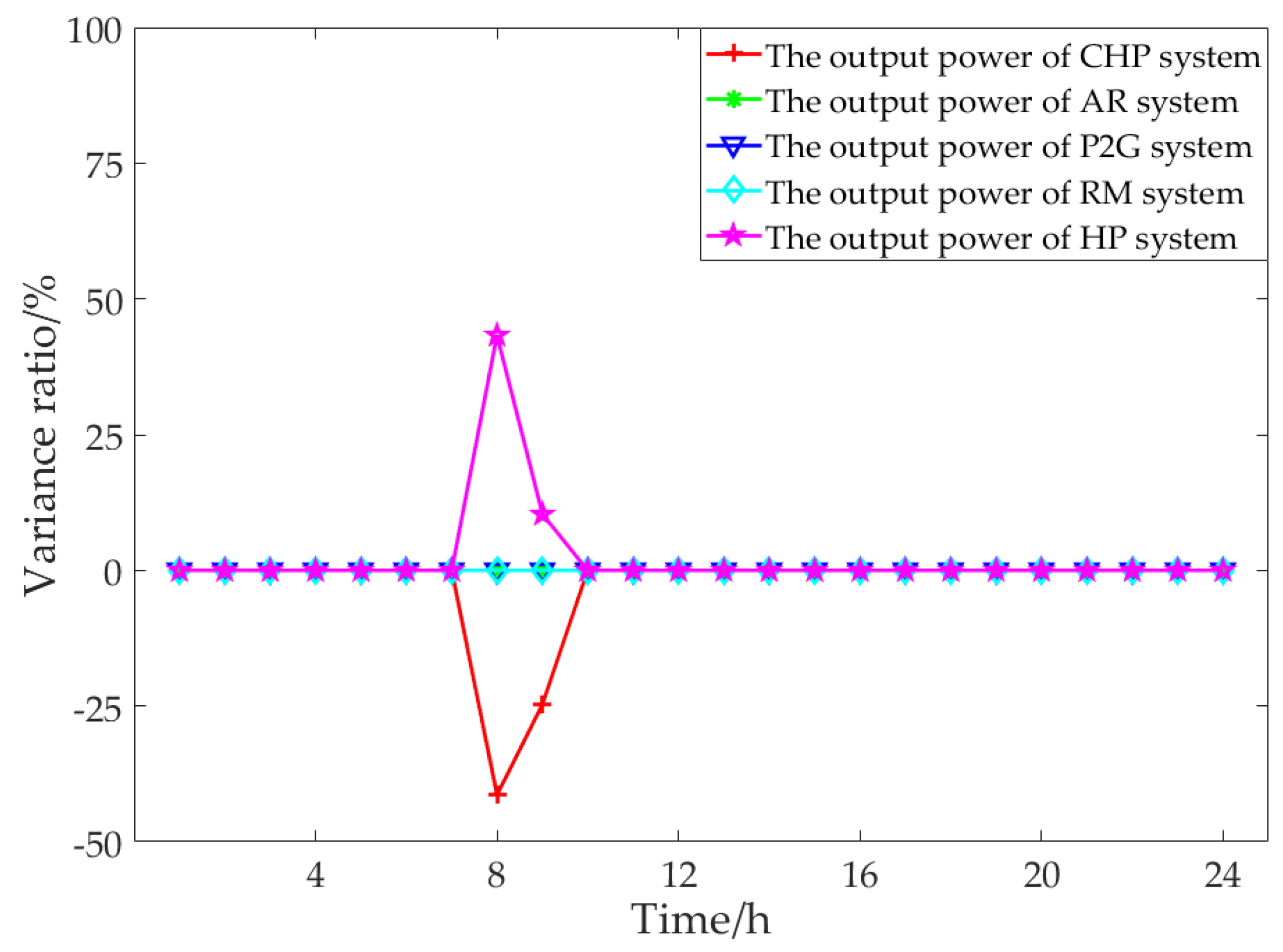 Applsci 09 05497 g014