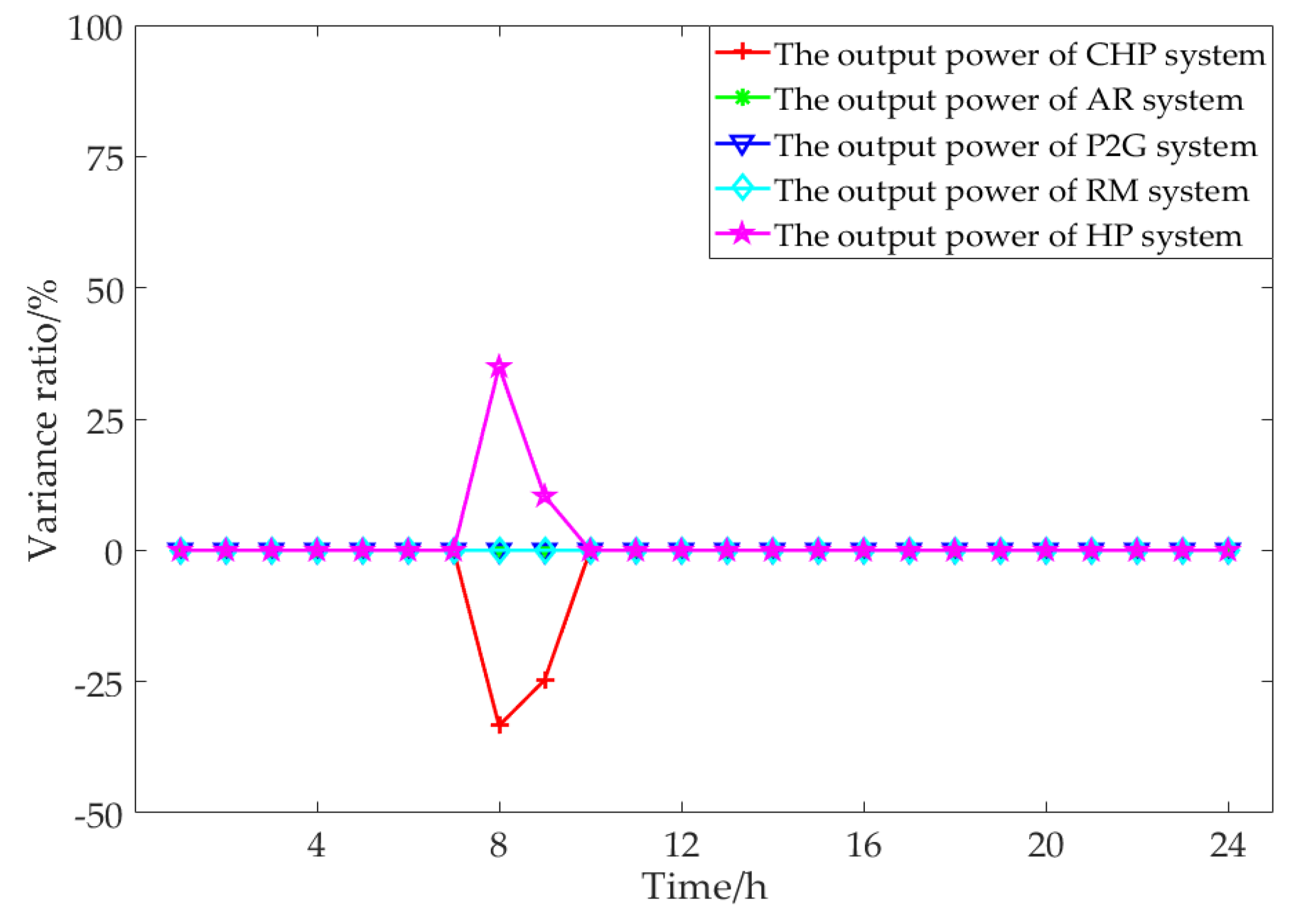 Applsci 09 05497 g015