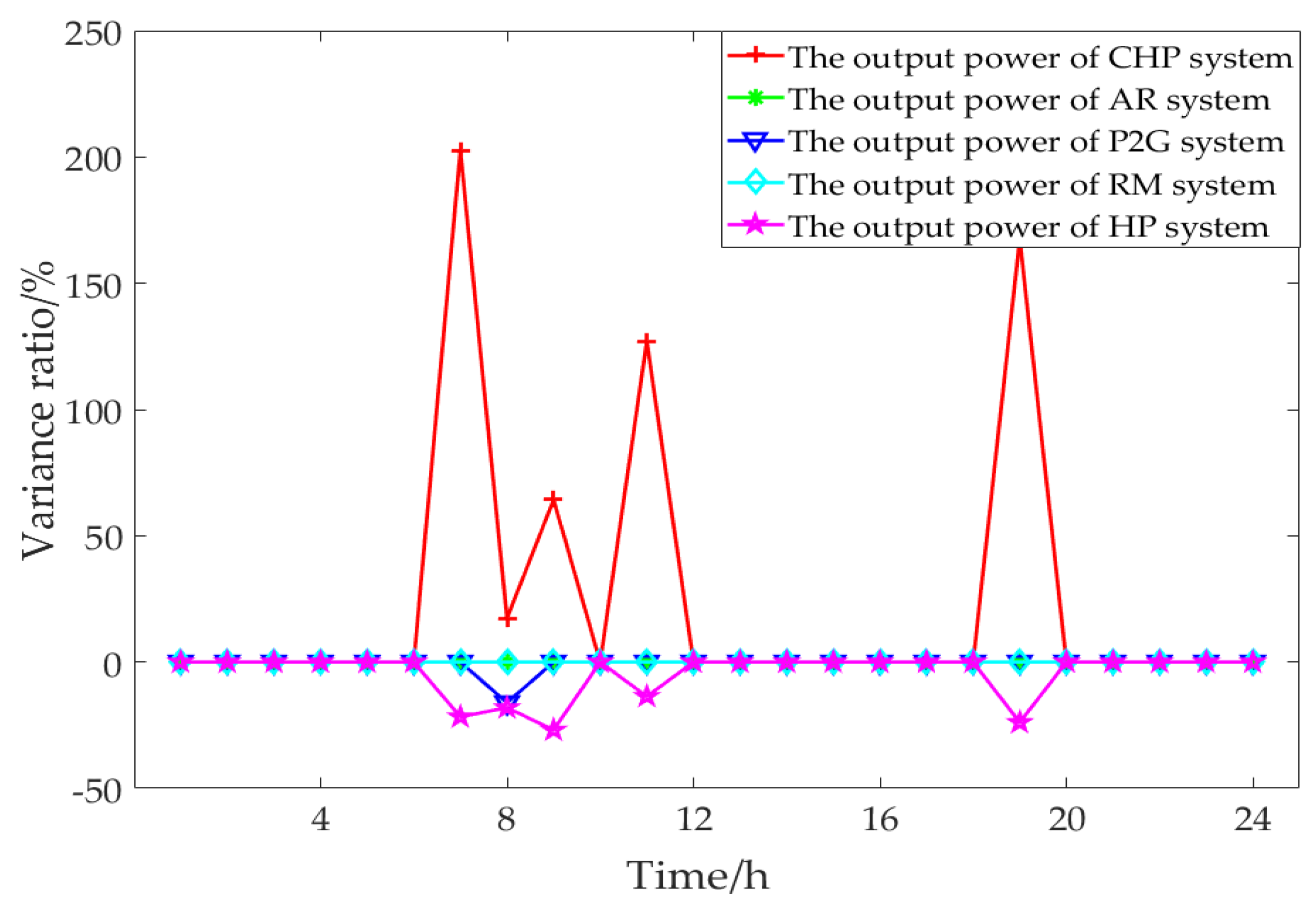 Applsci 09 05497 g016