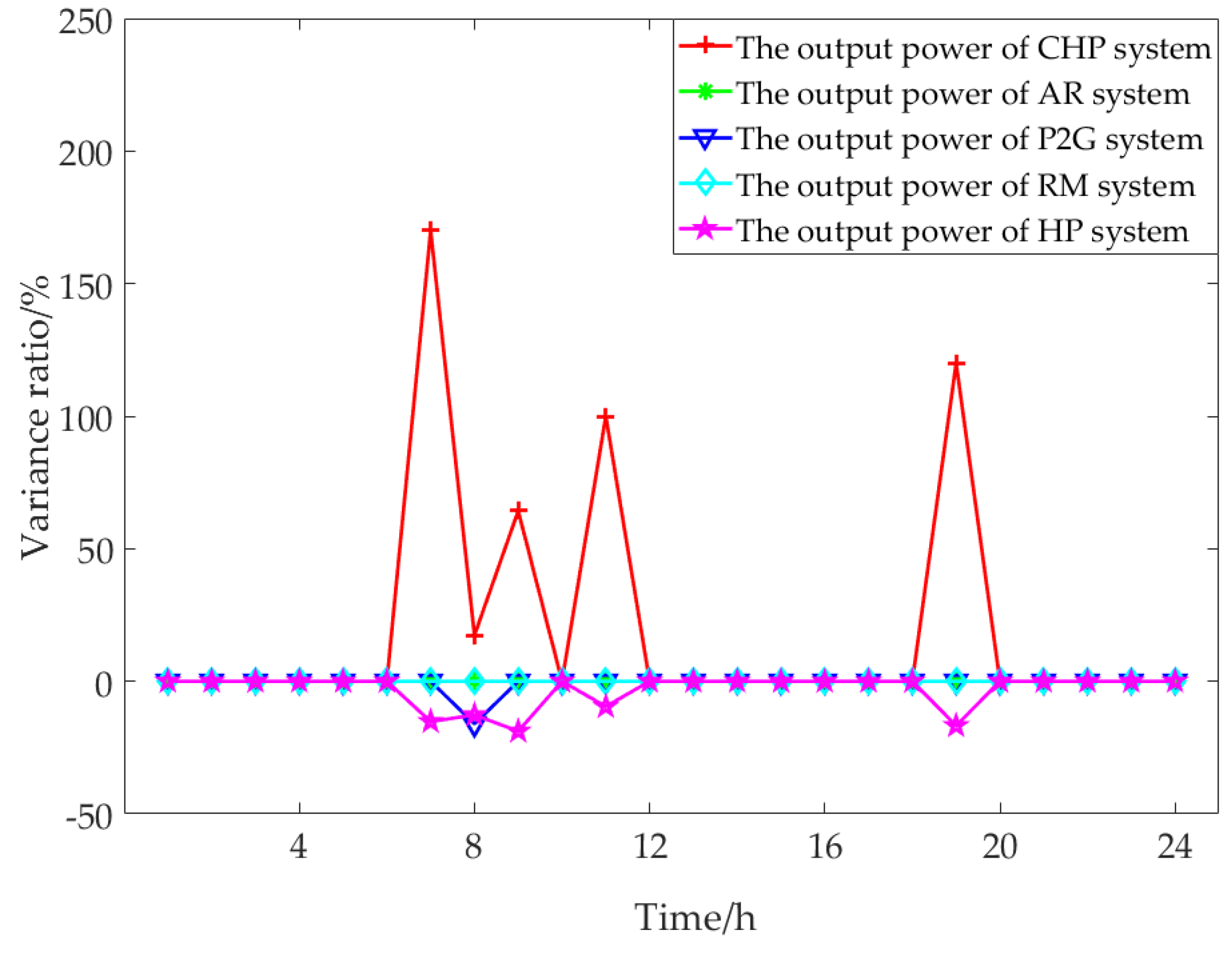 Applsci 09 05497 g017