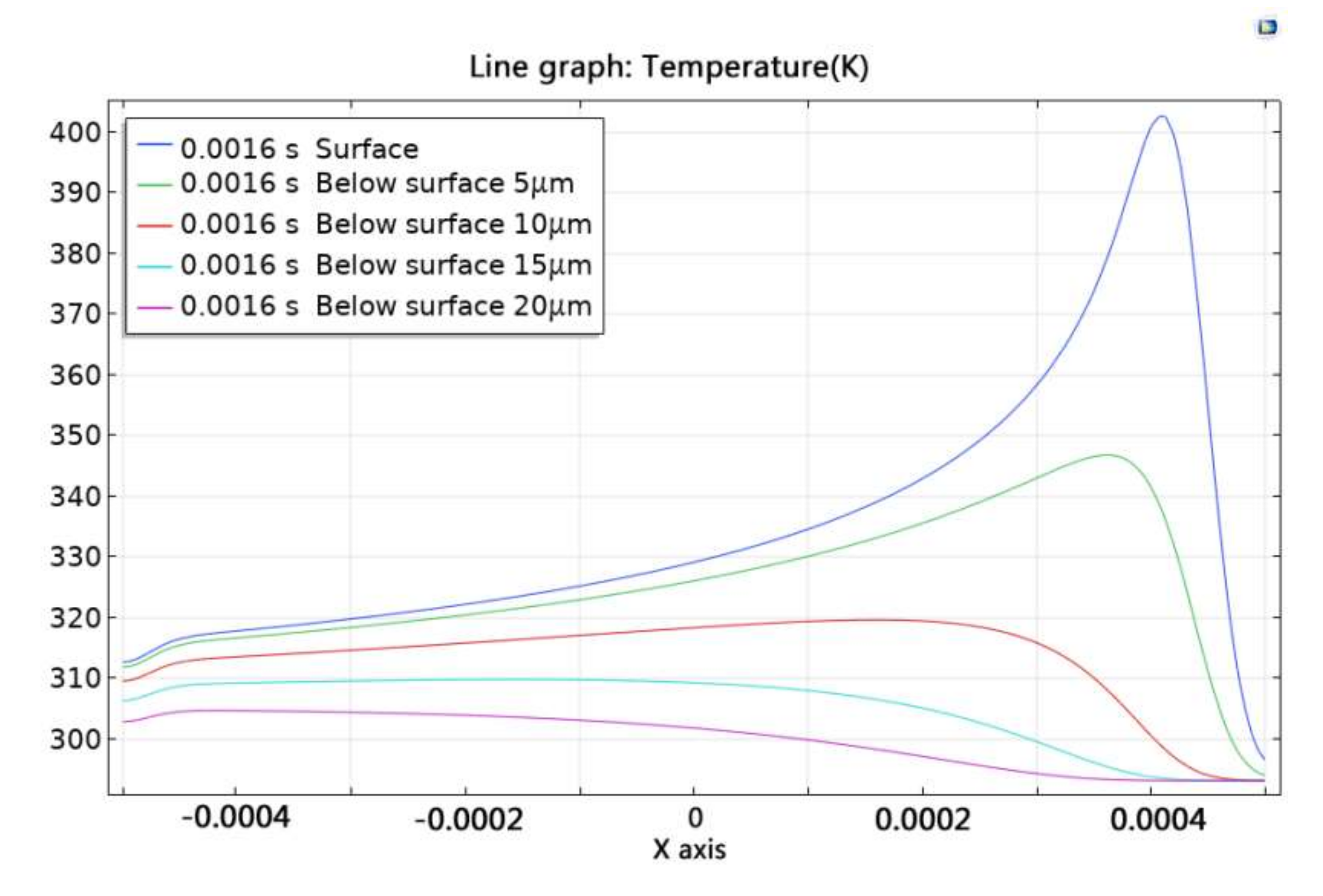 Applsci 09 05500 g004