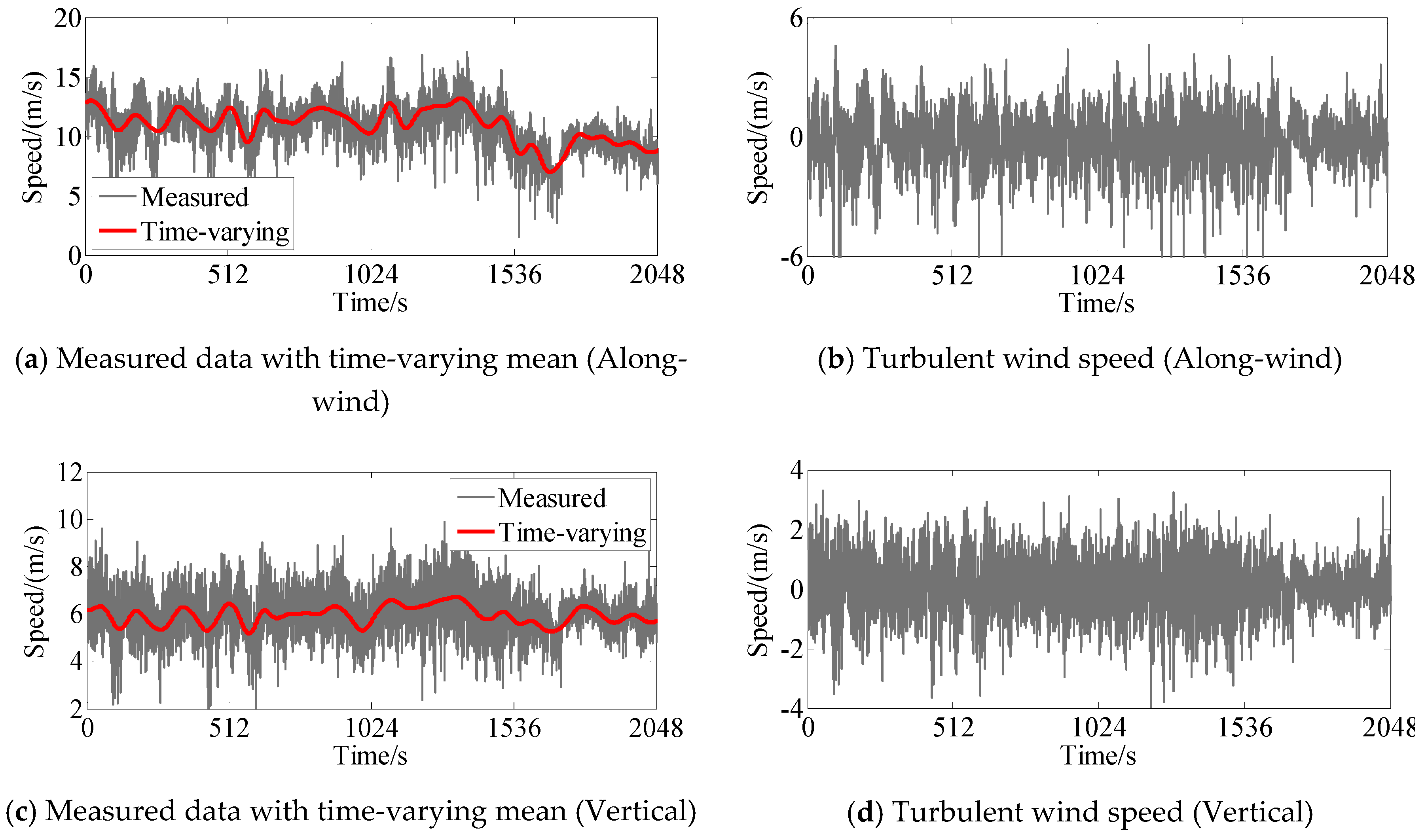 Applsci 09 05506 g002