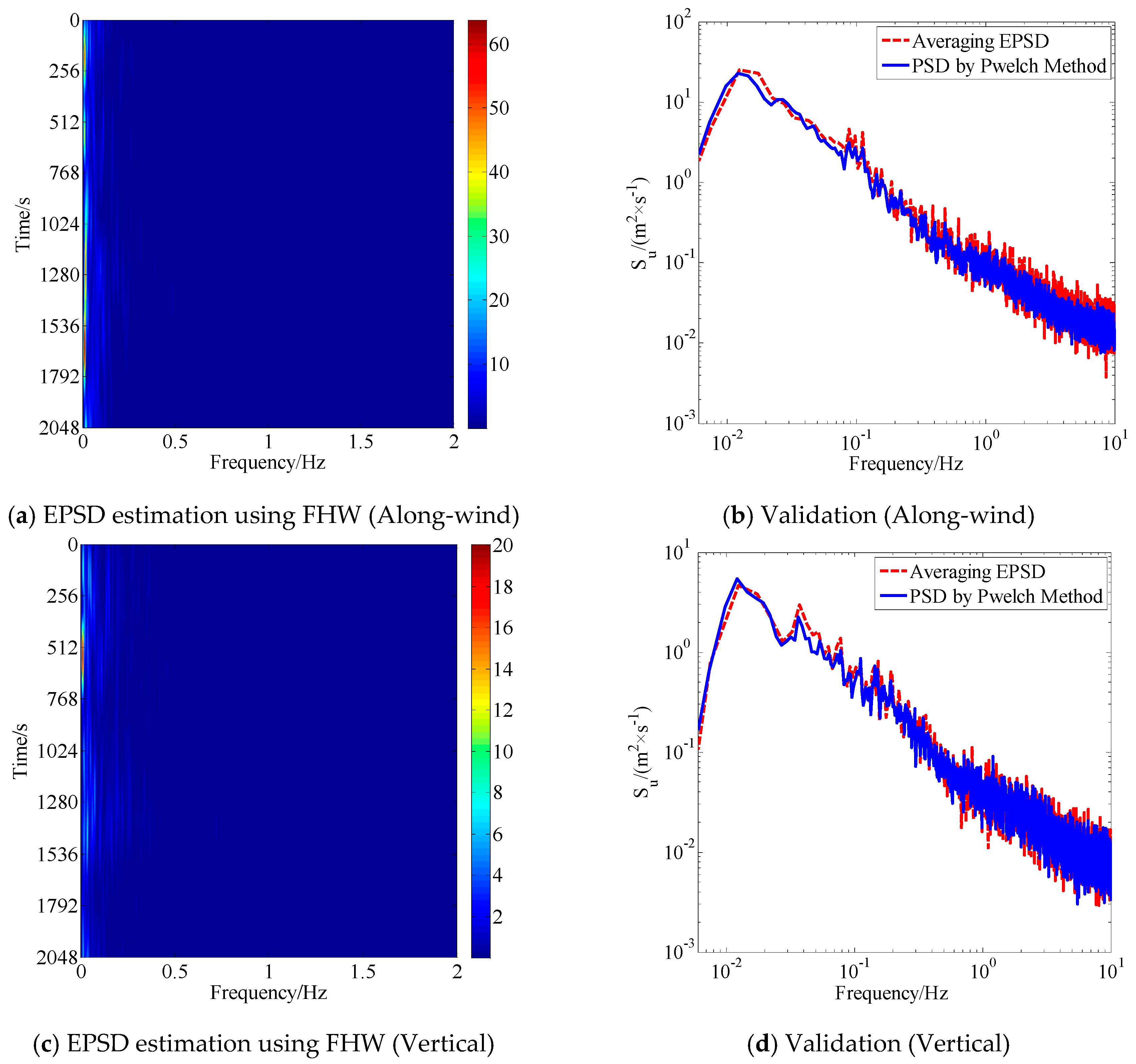 Applsci 09 05506 g003