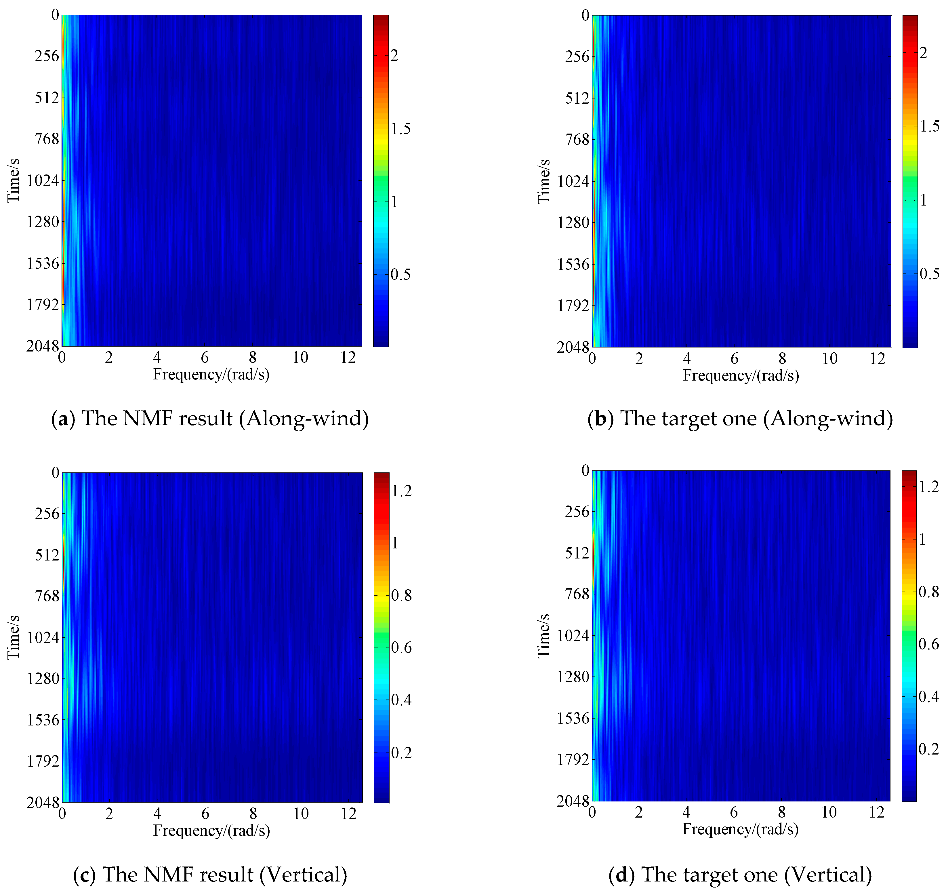 Applsci 09 05506 g005