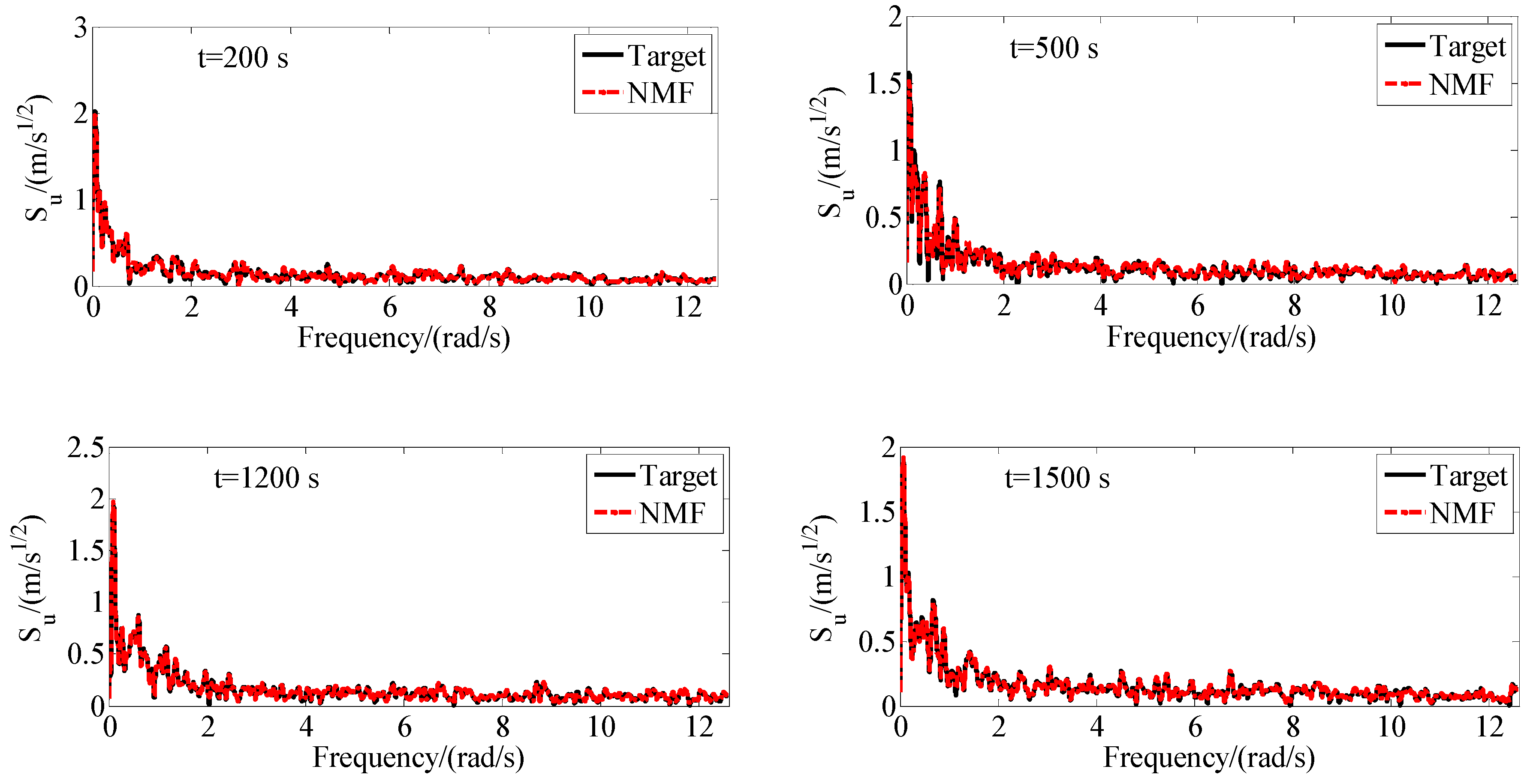 Applsci 09 05506 g006