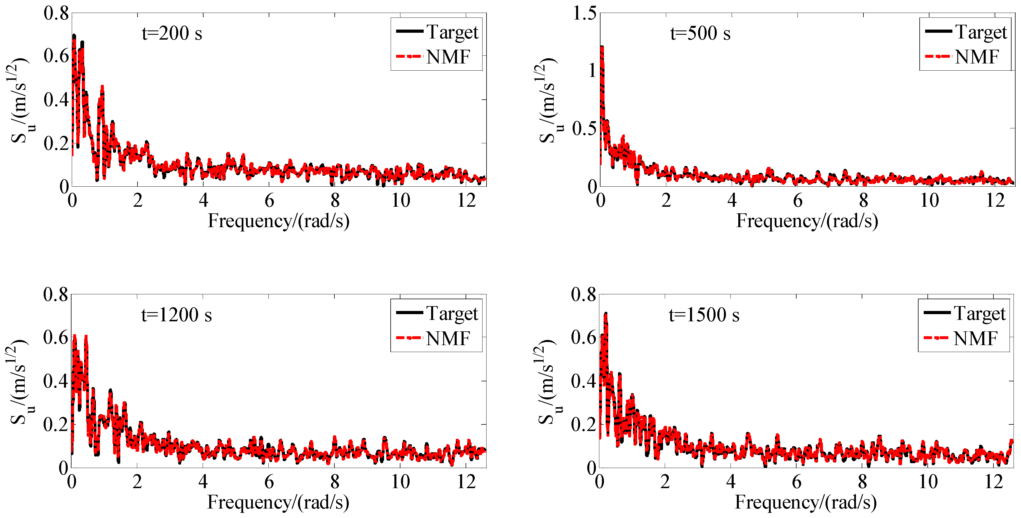 Applsci 09 05506 g007