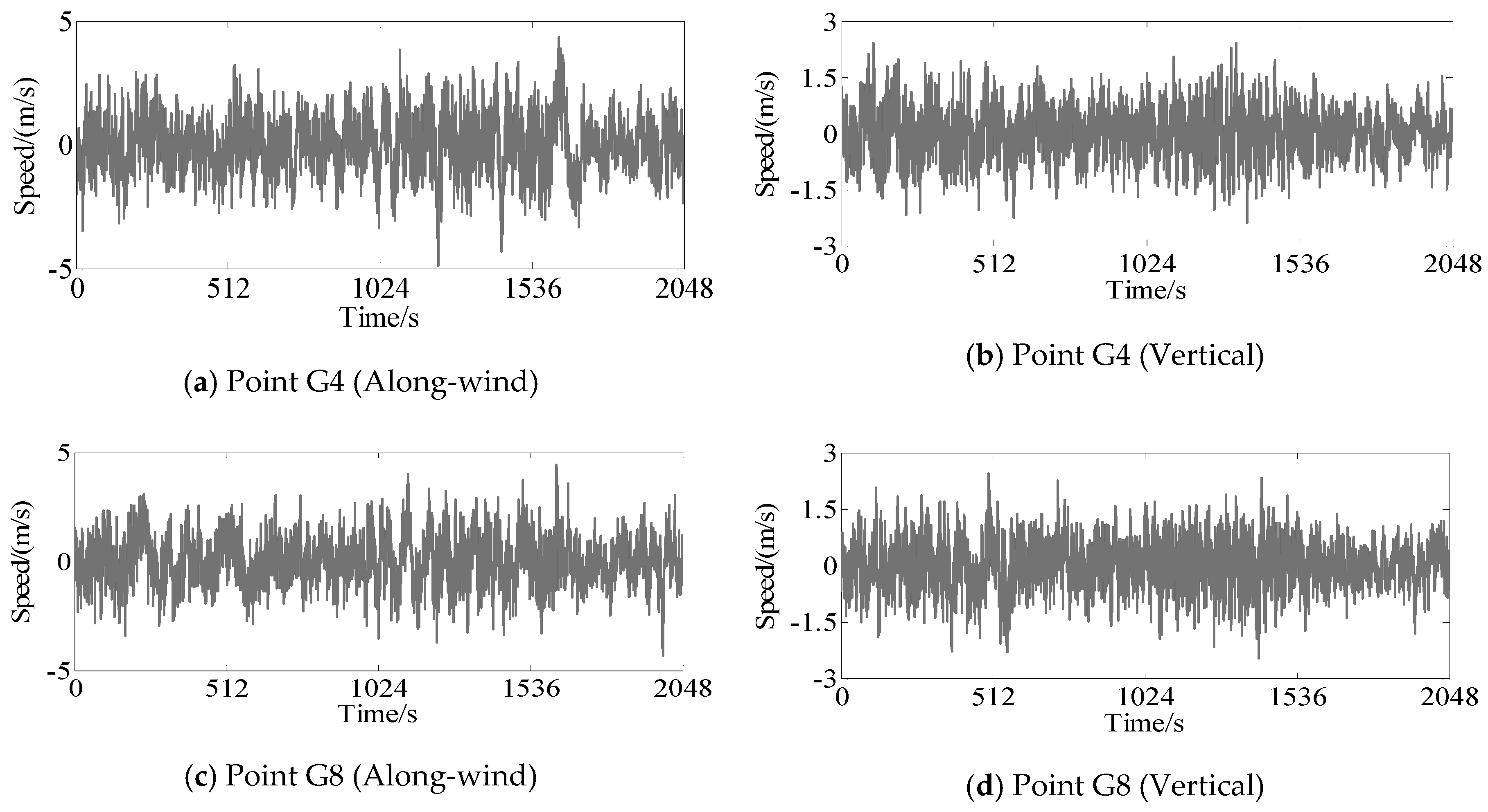 Applsci 09 05506 g008a