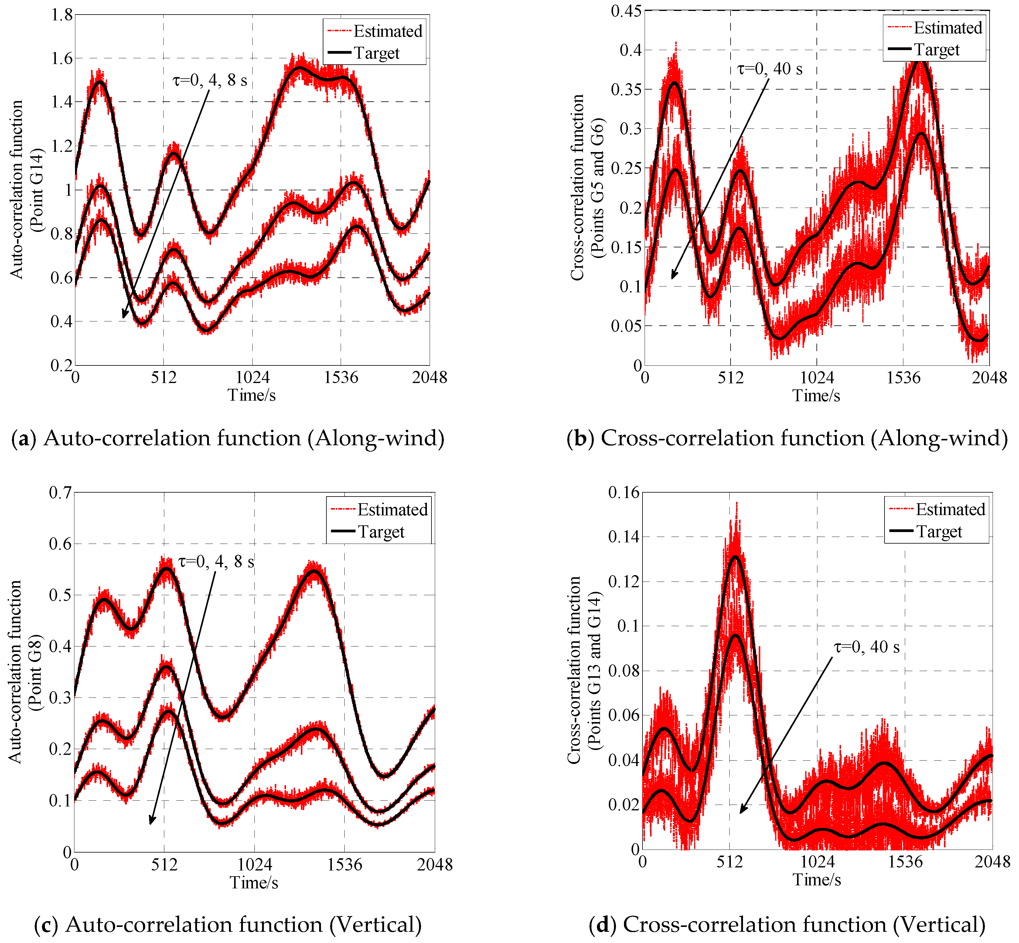 Applsci 09 05506 g009