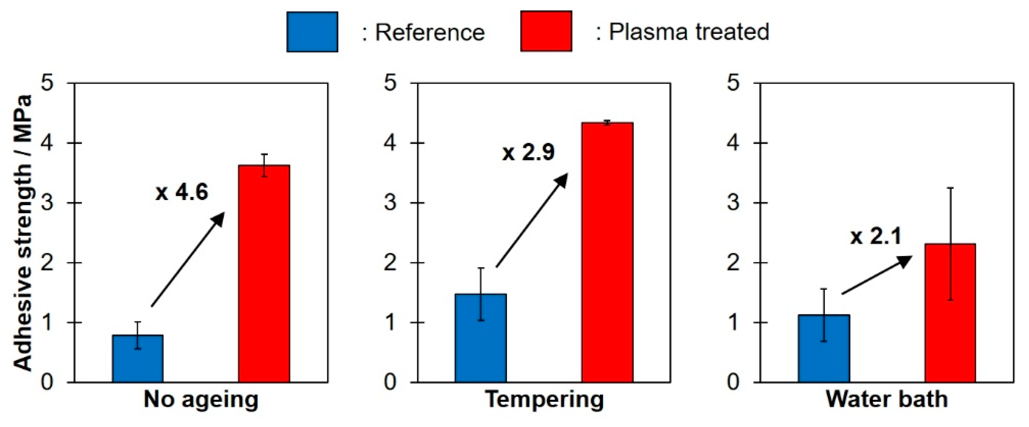 Applsci 09 05511 g005