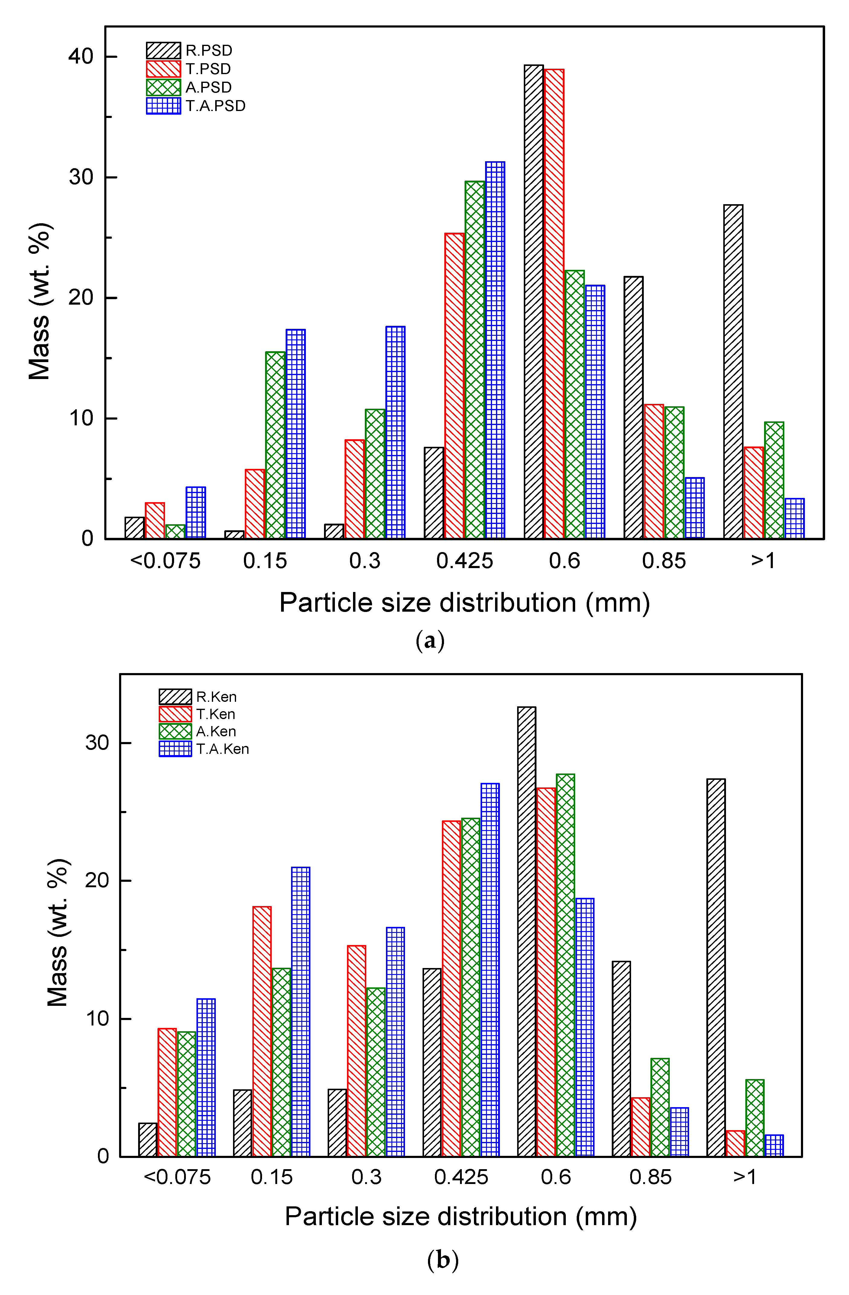 Applsci 09 05519 g005