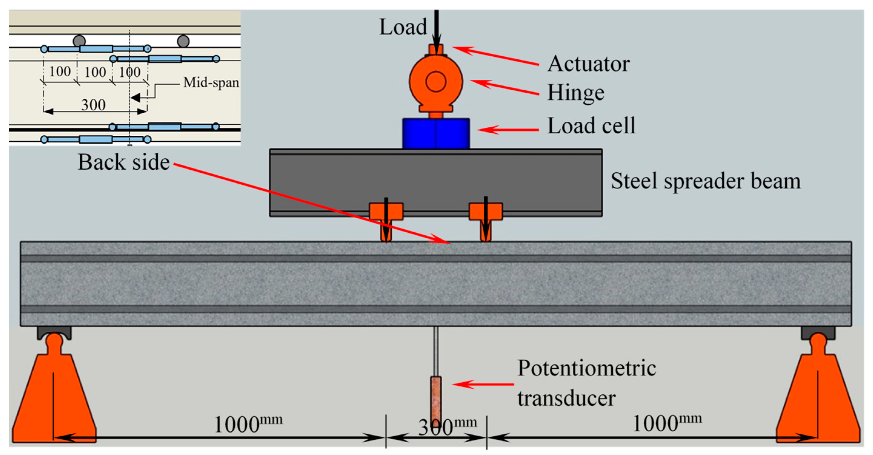 Applsci 09 05526 g003