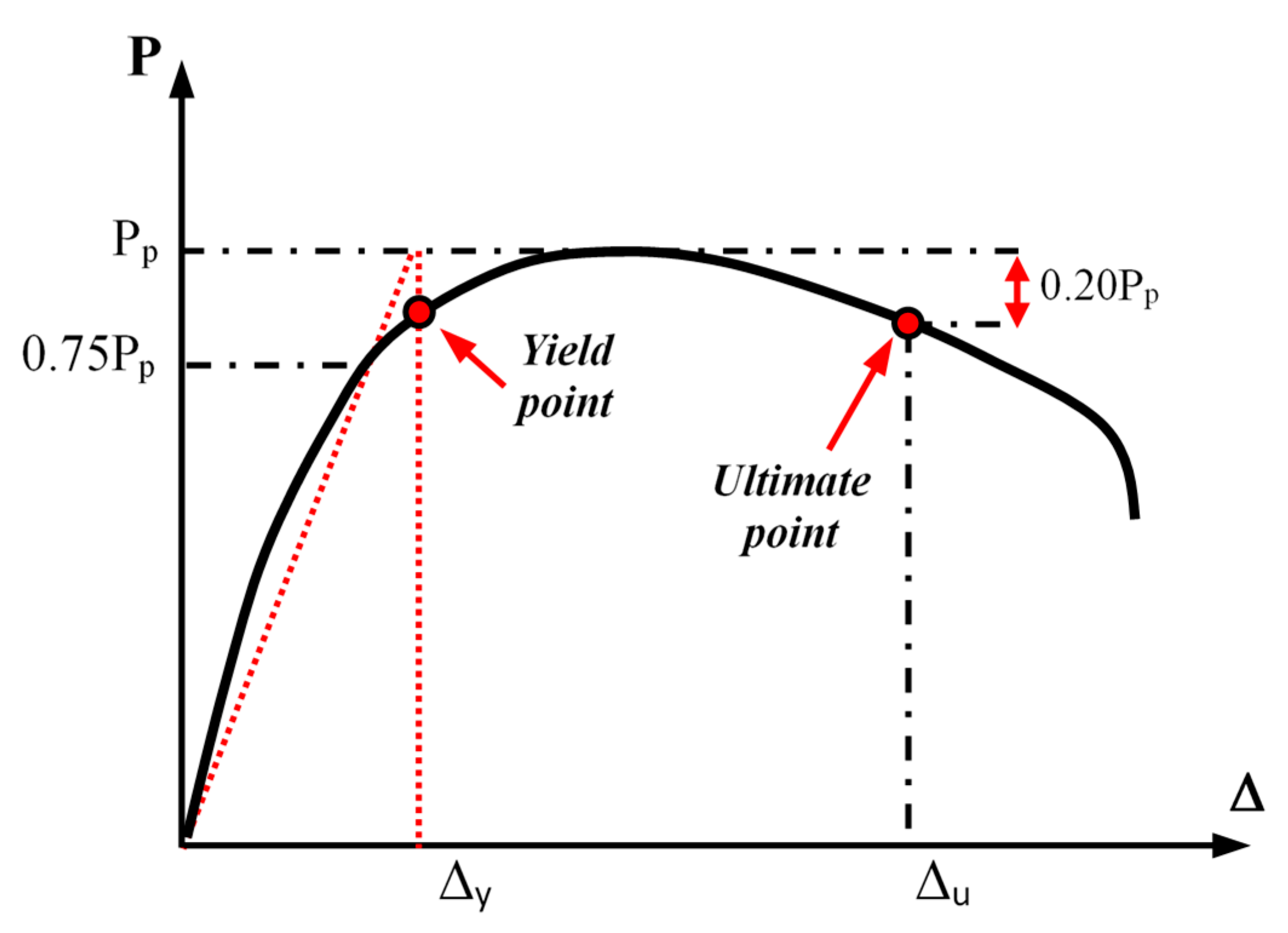 Applsci 09 05526 g006