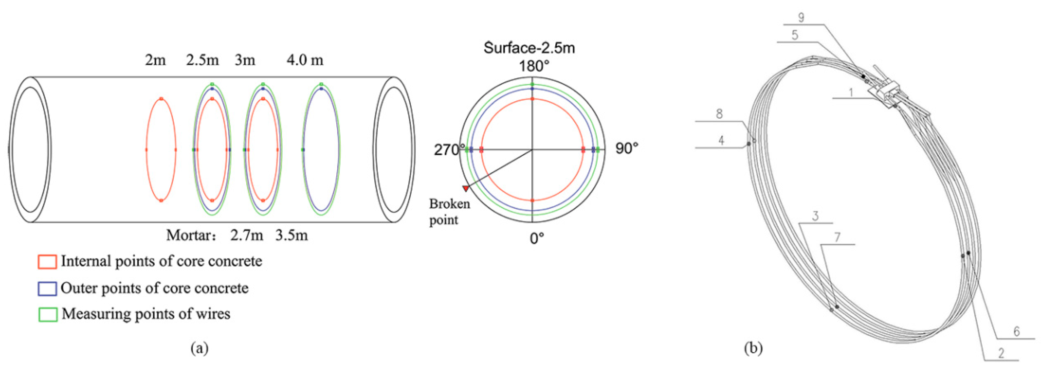 Applsci 09 05532 g008