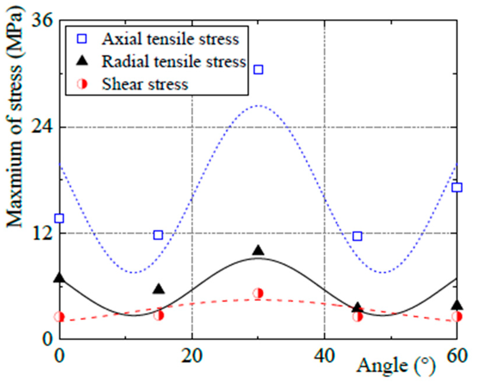 Applsci 09 05536 g003