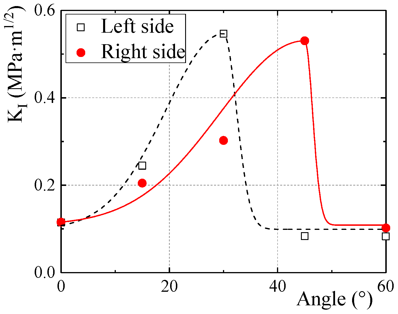 Applsci 09 05536 g005