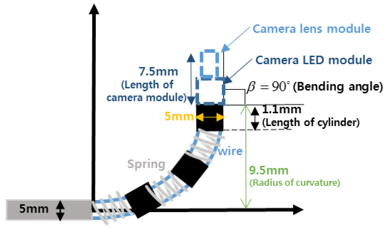 Applsci 09 05540 g022