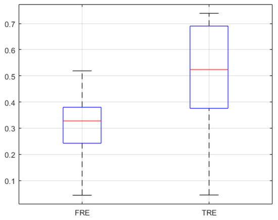 Applsci 09 05540 g0a4