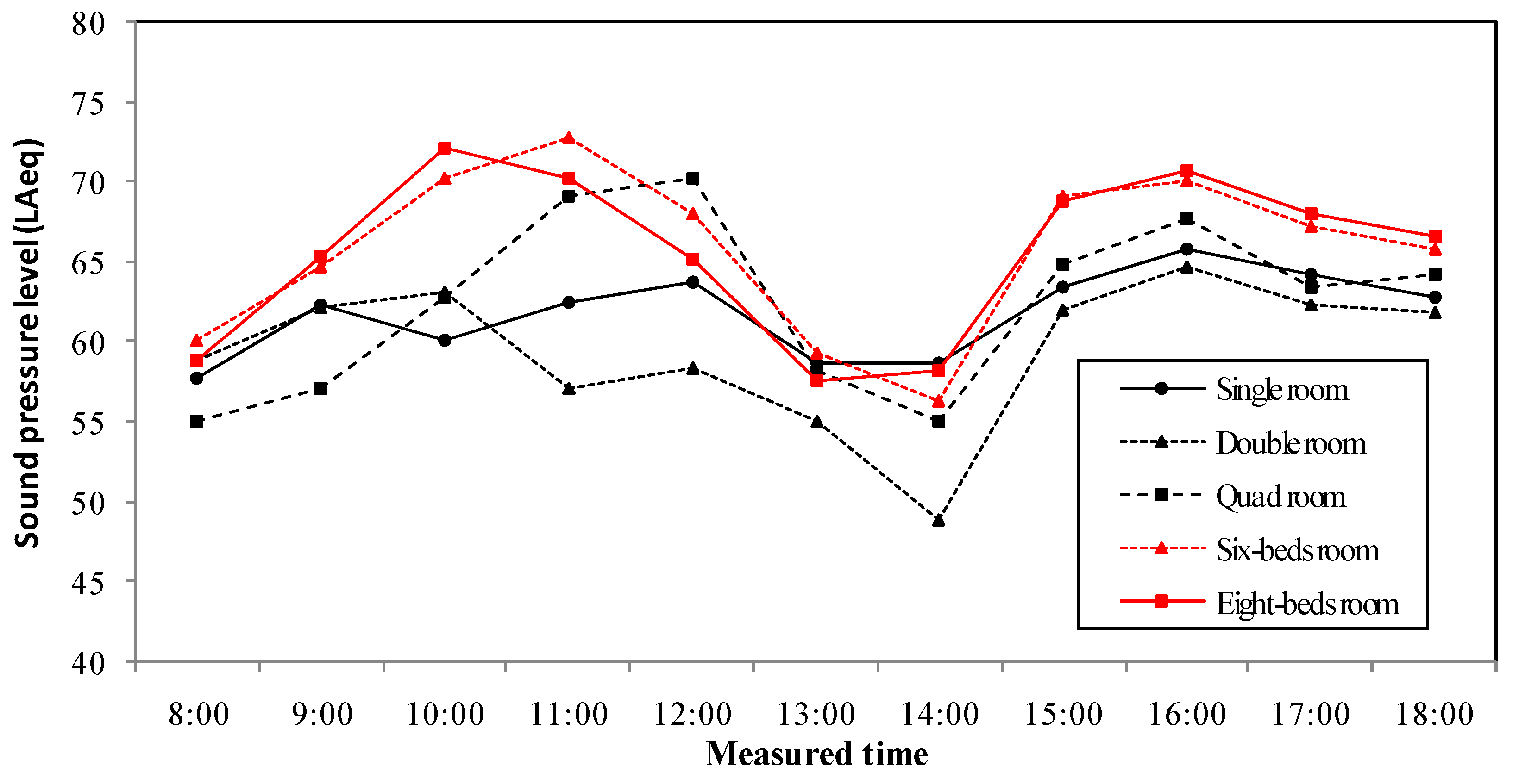 Applsci 09 05551 g003