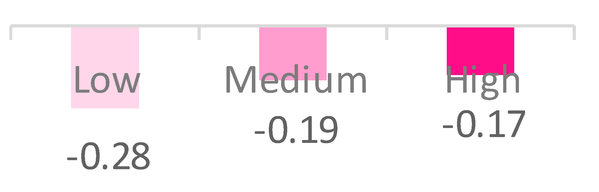 Applsci 09 05551 i012