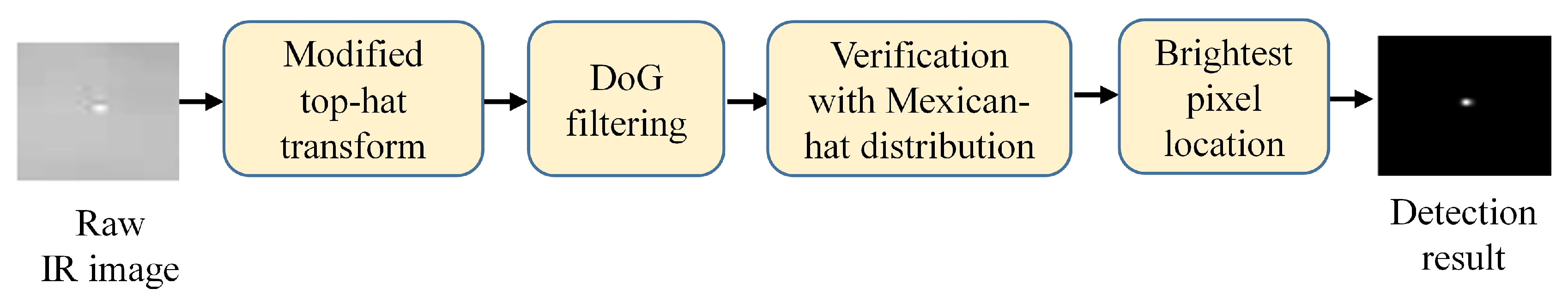 Applsci 09 05570 g003