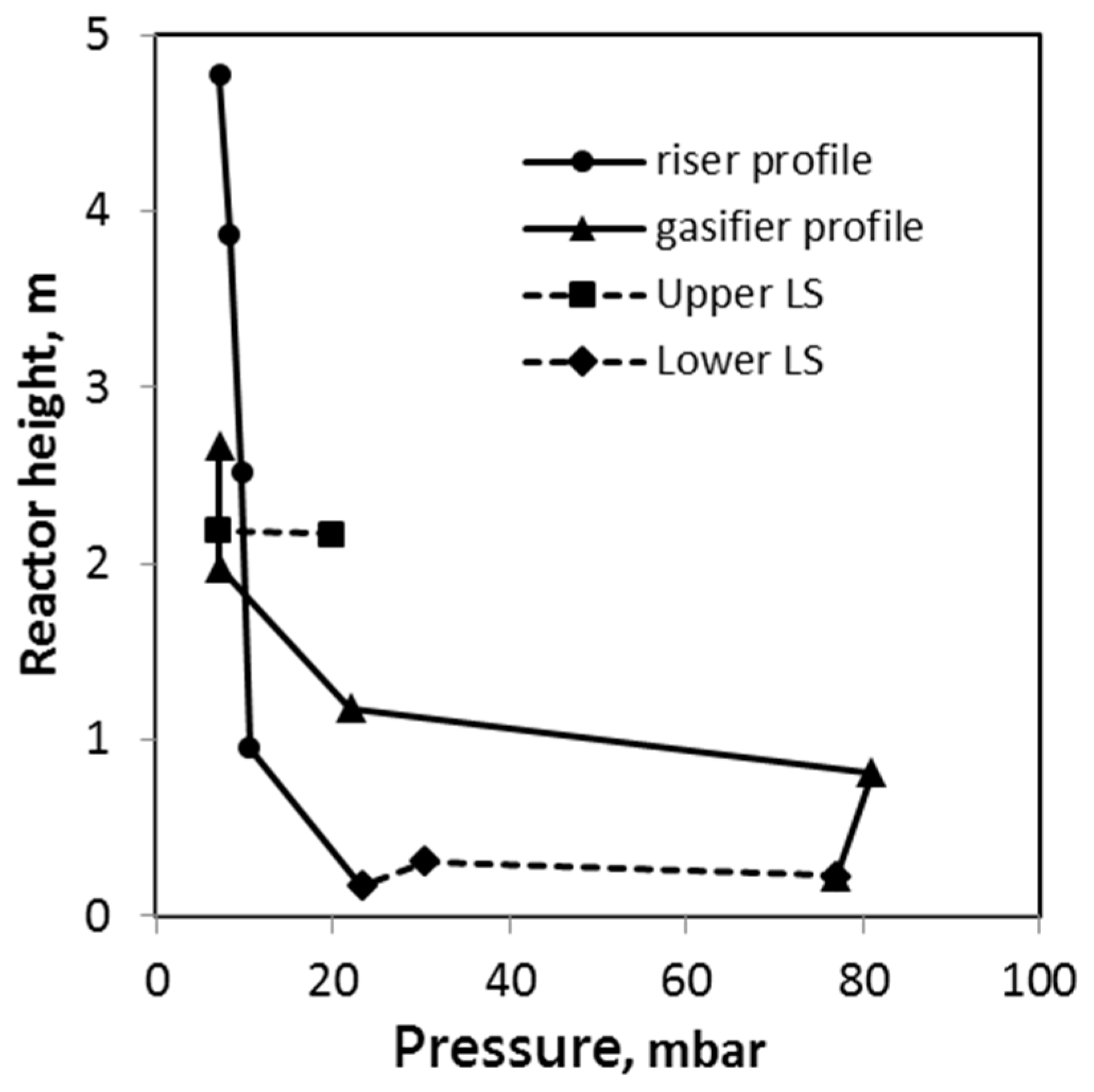 Applsci 10 00002 g006 Applsci 10 00002 g006