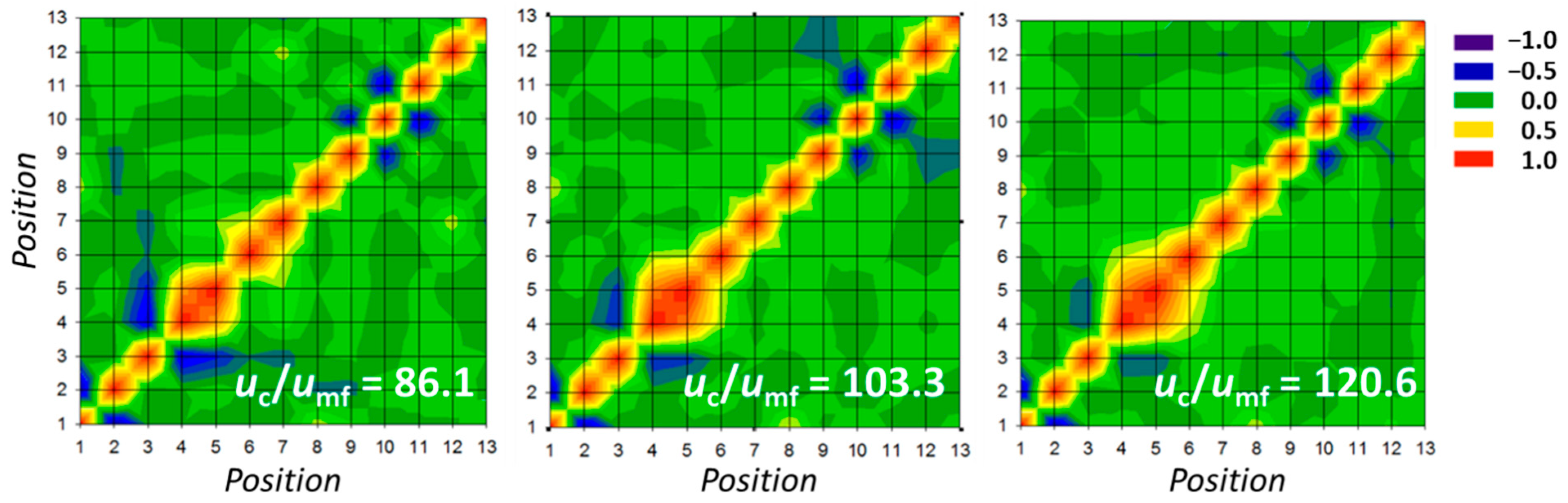 Applsci 10 00002 g008 Applsci 10 00002 g008
