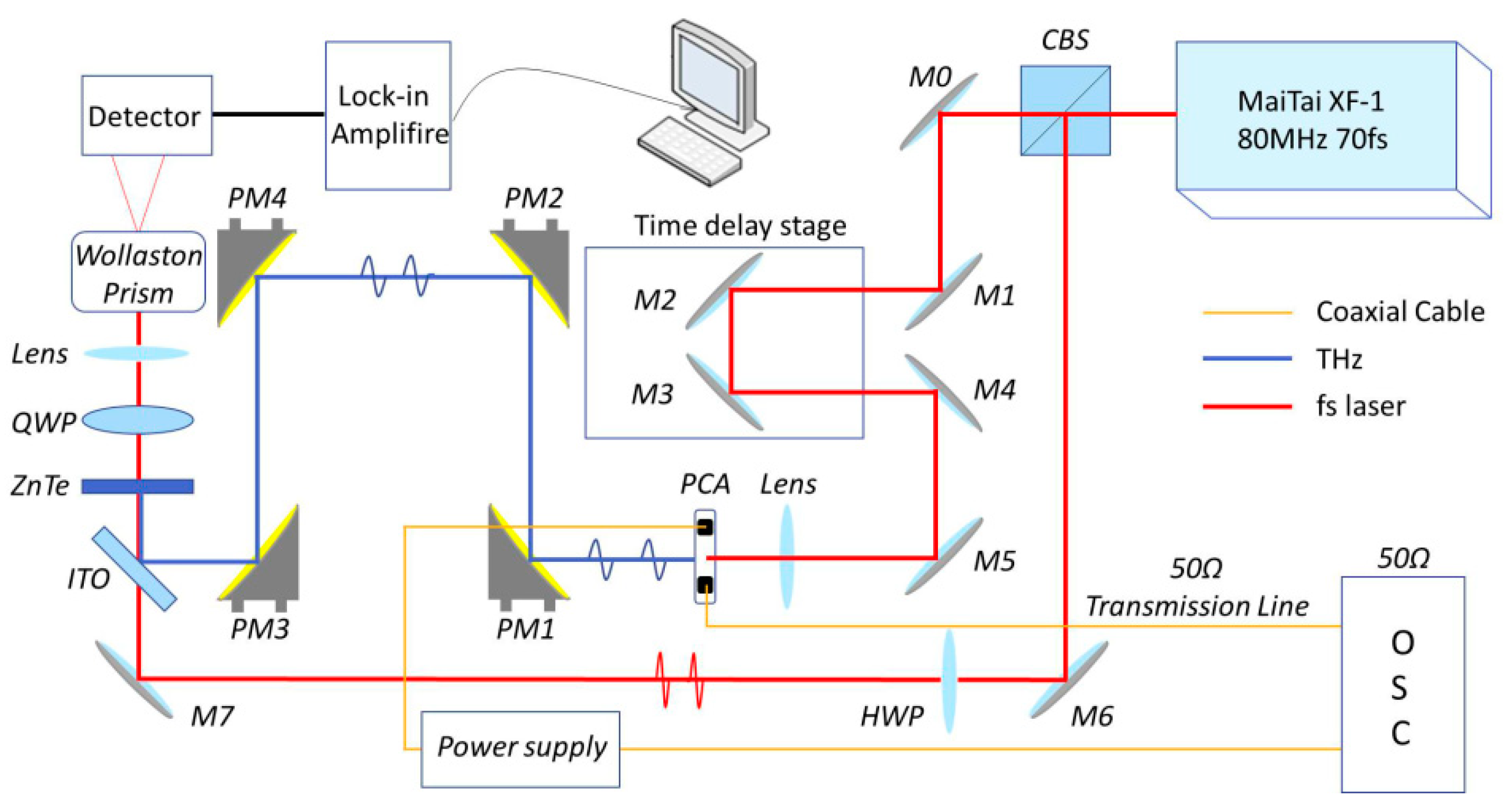 Applsci 10 00007 g002