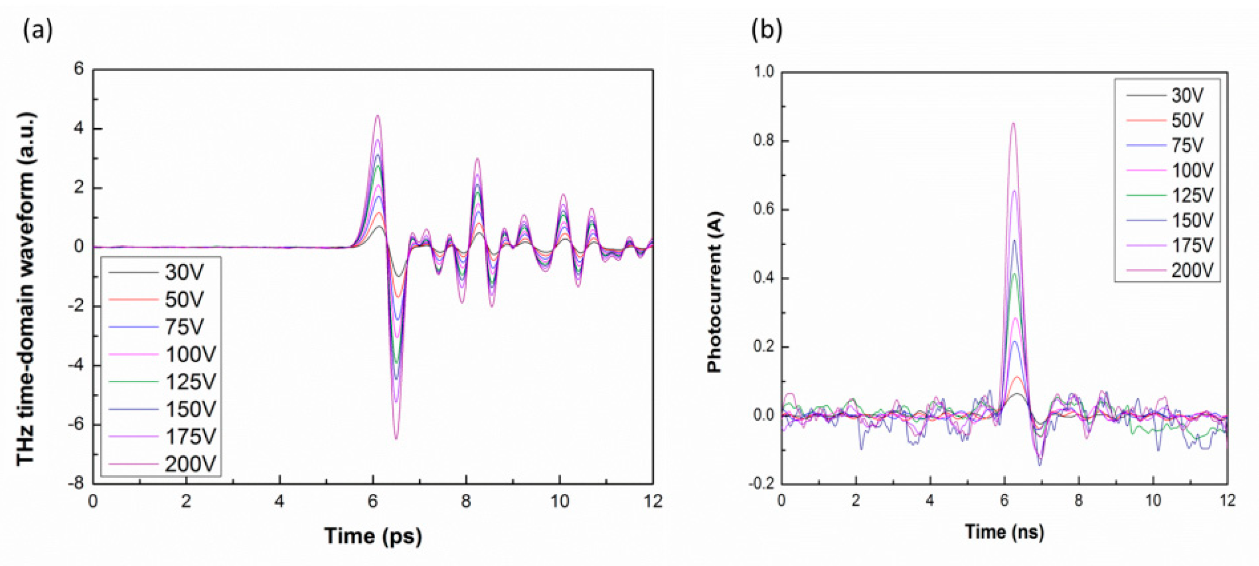 Applsci 10 00007 g003
