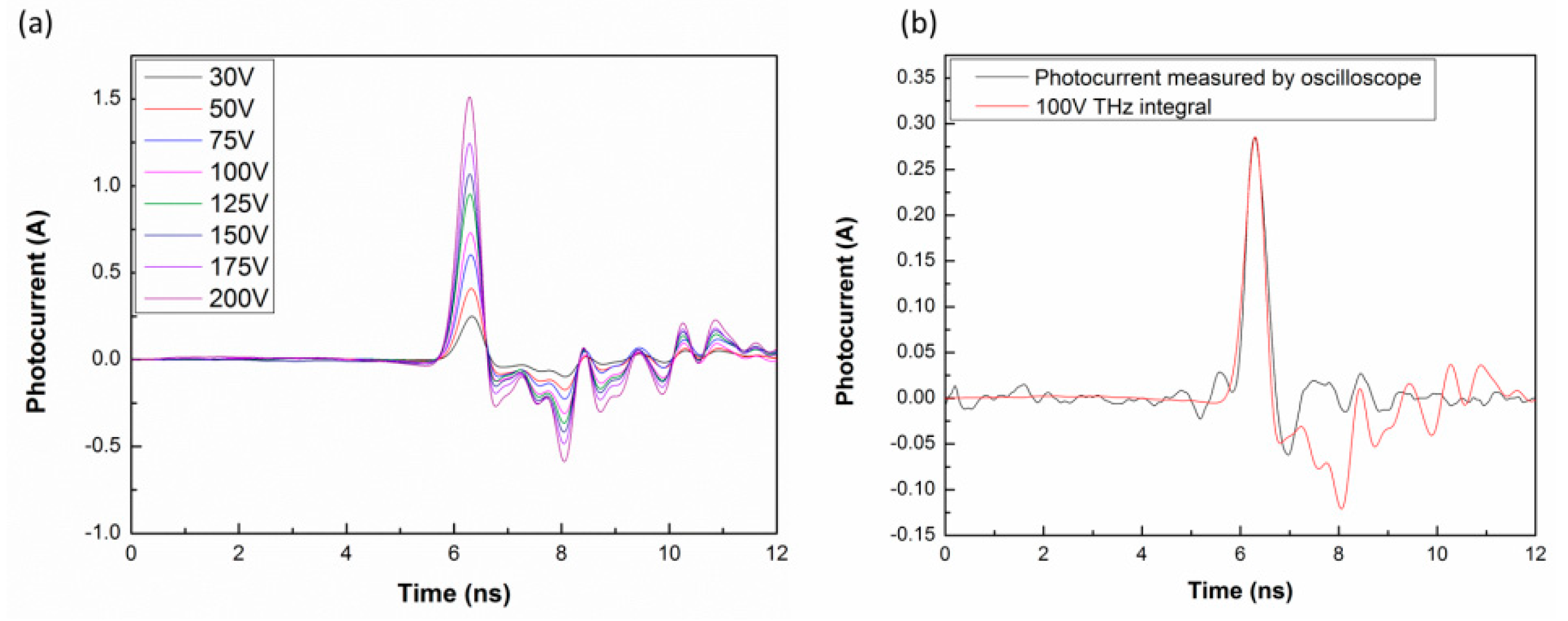Applsci 10 00007 g004