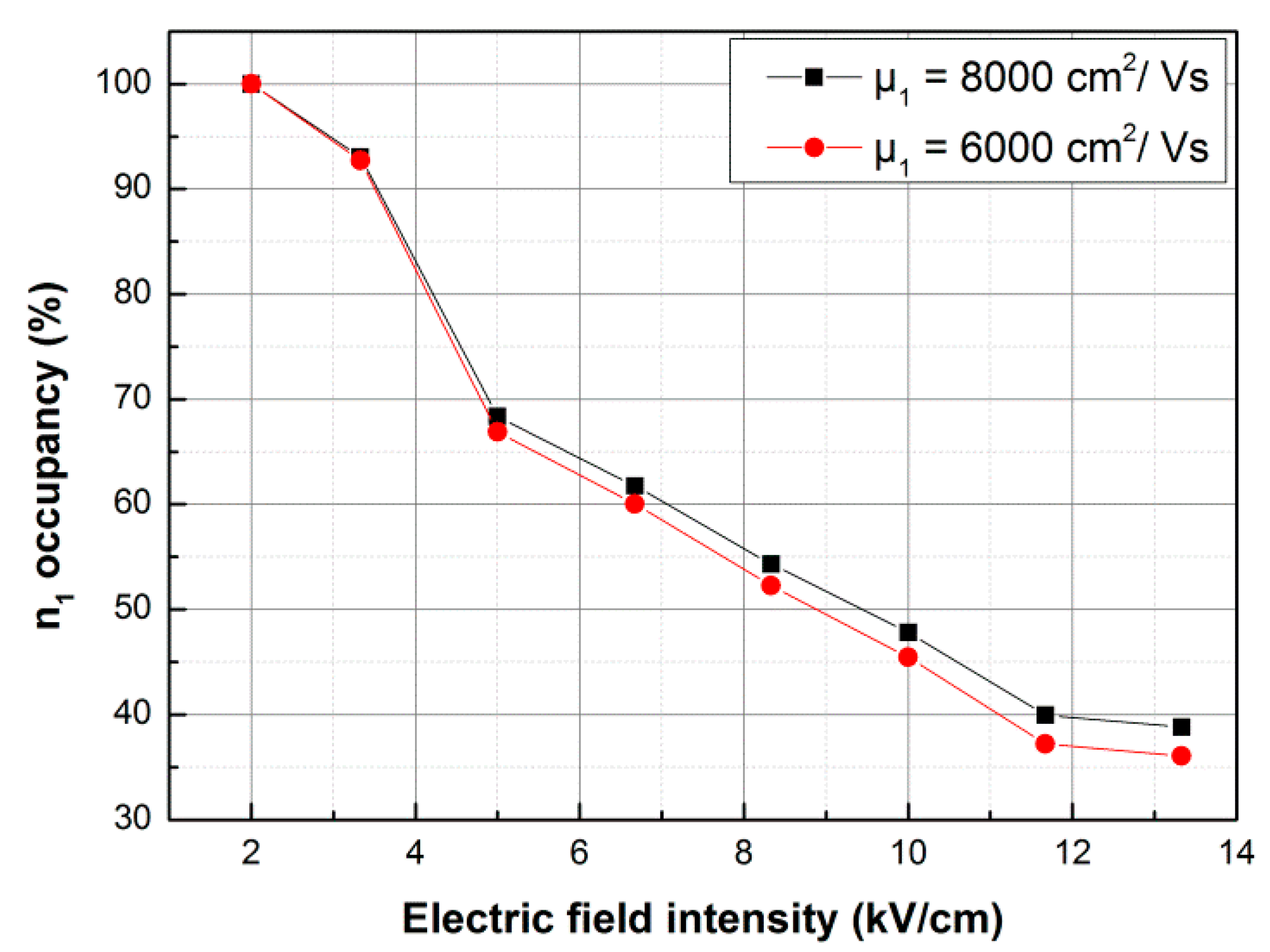 Applsci 10 00007 g006